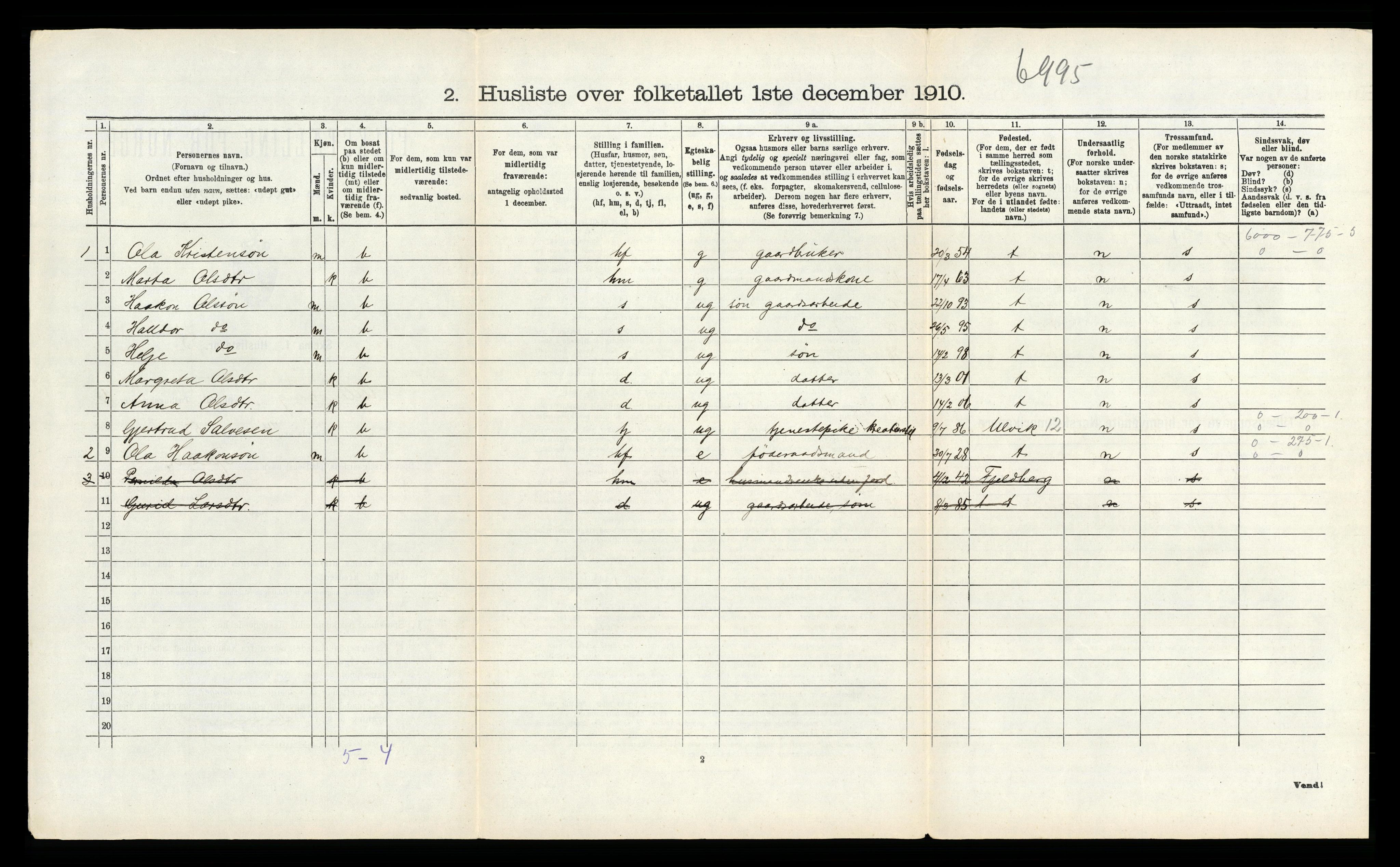 RA, 1910 census for Ullensvang, 1910, p. 2036