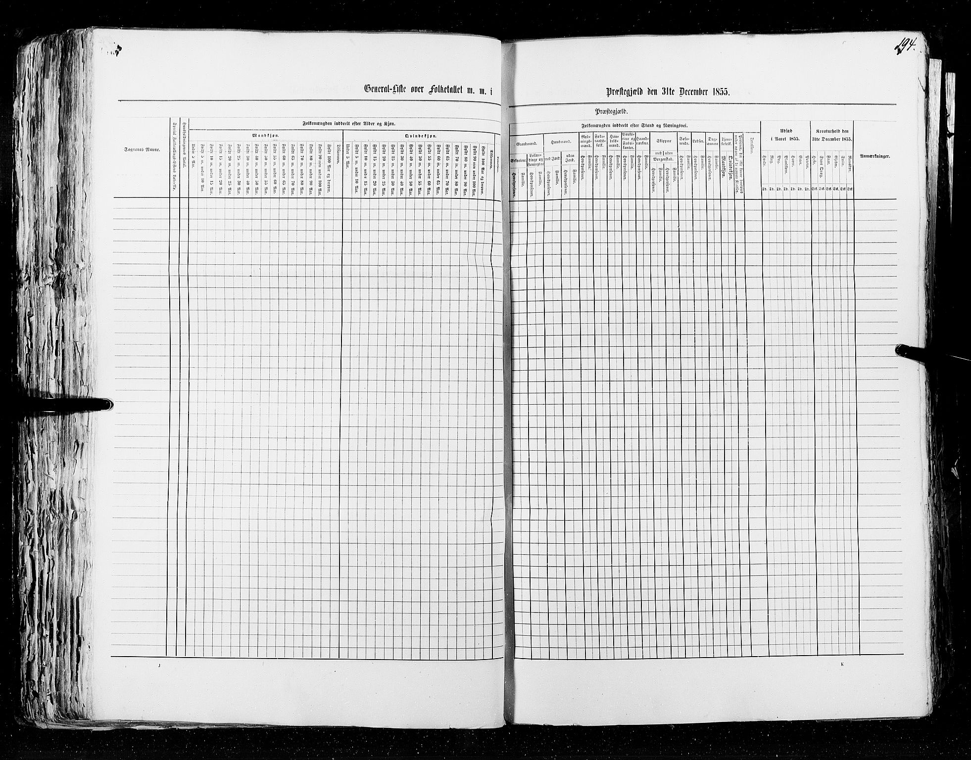 RA, Census 1855, vol. 5: Nordre Bergenhus amt, Romsdal amt og Søndre Trondhjem amt, 1855, p. 194