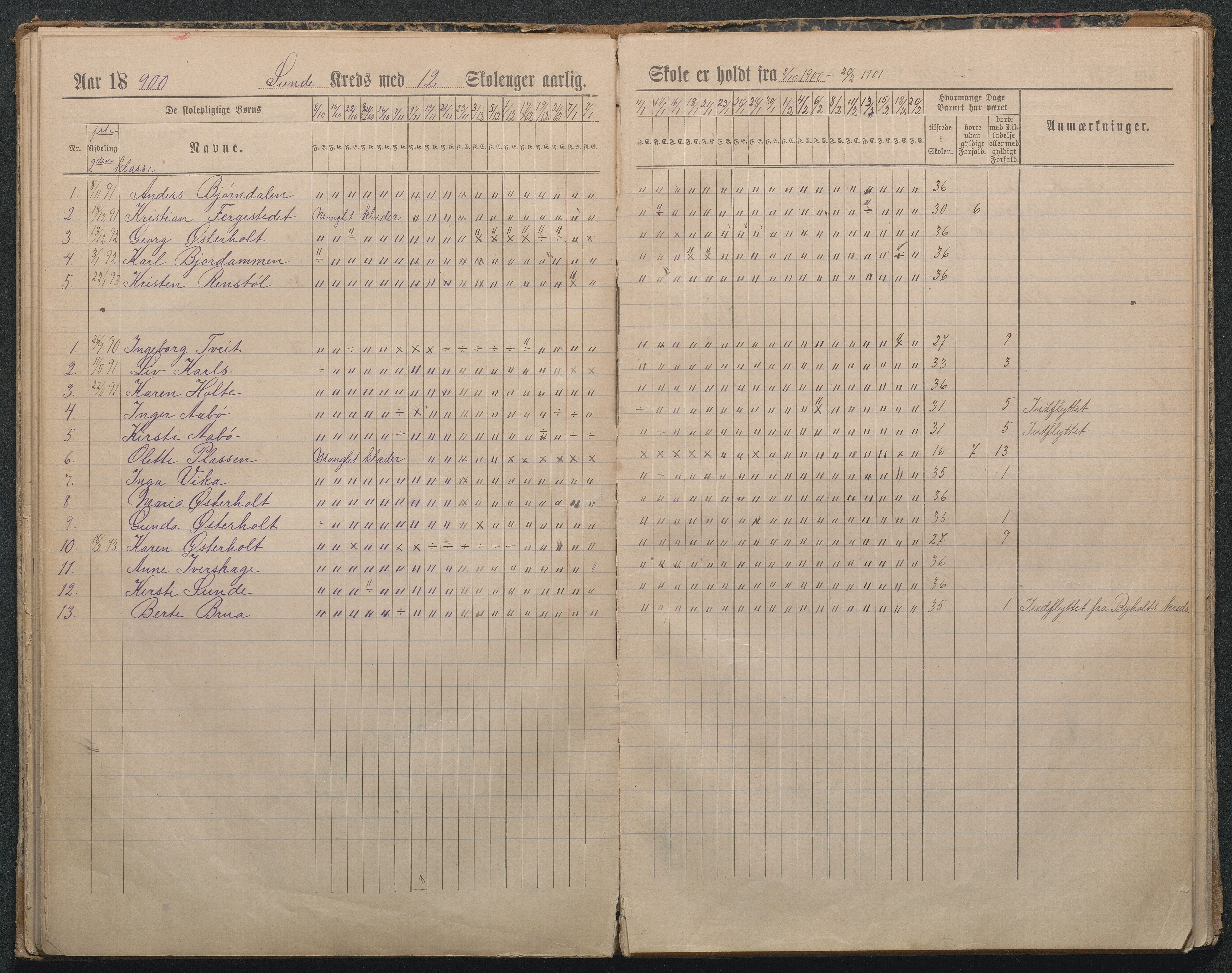 Gjerstad Kommune, Byholt-Mo Sunde skolekrets, AAKS/KA0911-550f/F01/L0004: Dagbok Byholt, Sunde og Mo krets, 1891-1910