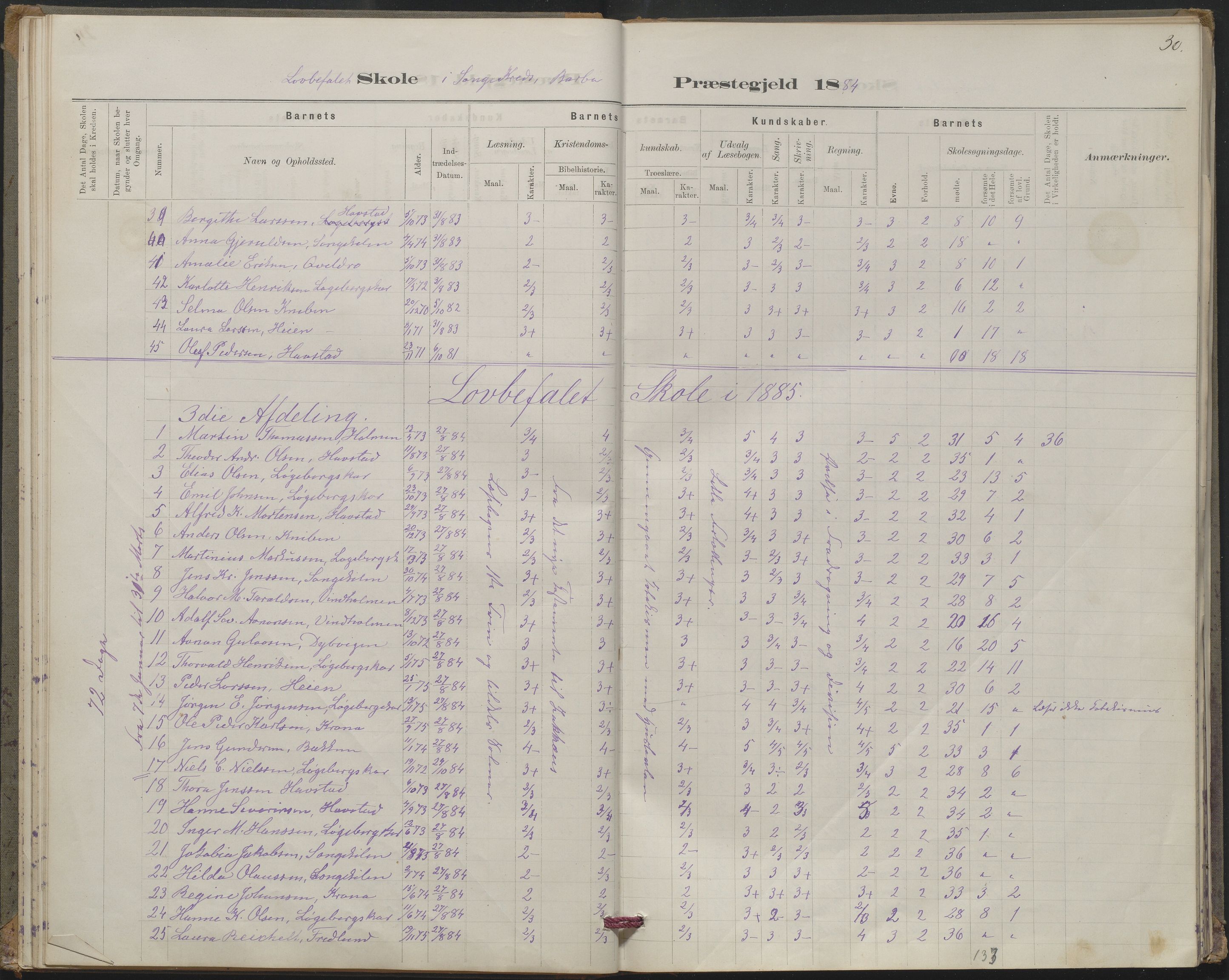 Arendal kommune, Katalog I, AAKS/KA0906-PK-I/07/L0367: Karakterprotokol lærerens skole, 1878-1893, p. 30