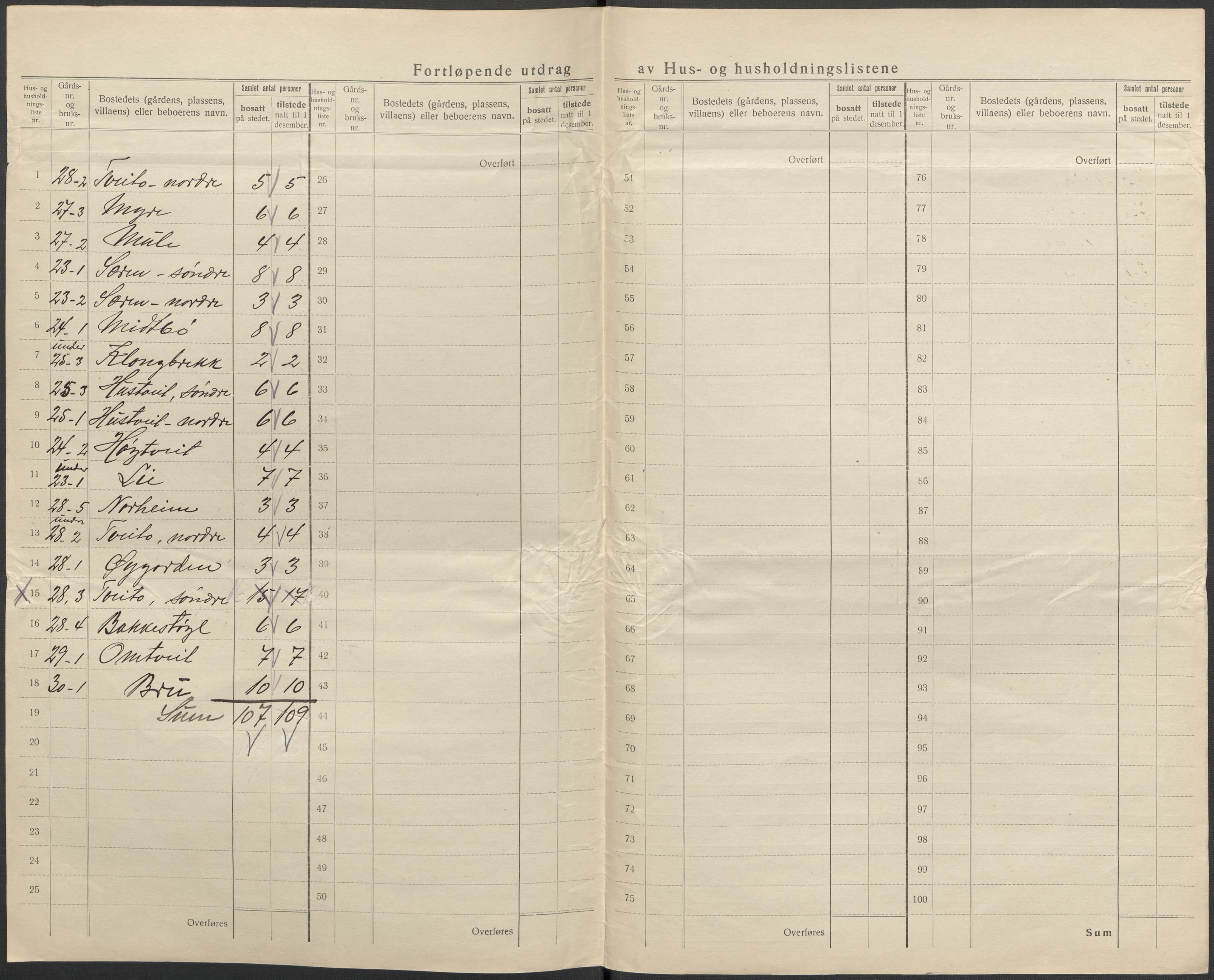 SAKO, 1920 census for Vinje, 1920, p. 32