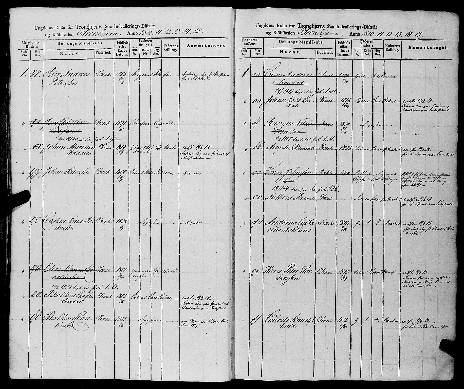 Sjøinnrulleringen - Trondhjemske distrikt, AV/SAT-A-5121/01/L0019: Rulle over Trondhjem distrikt, 1810-1815