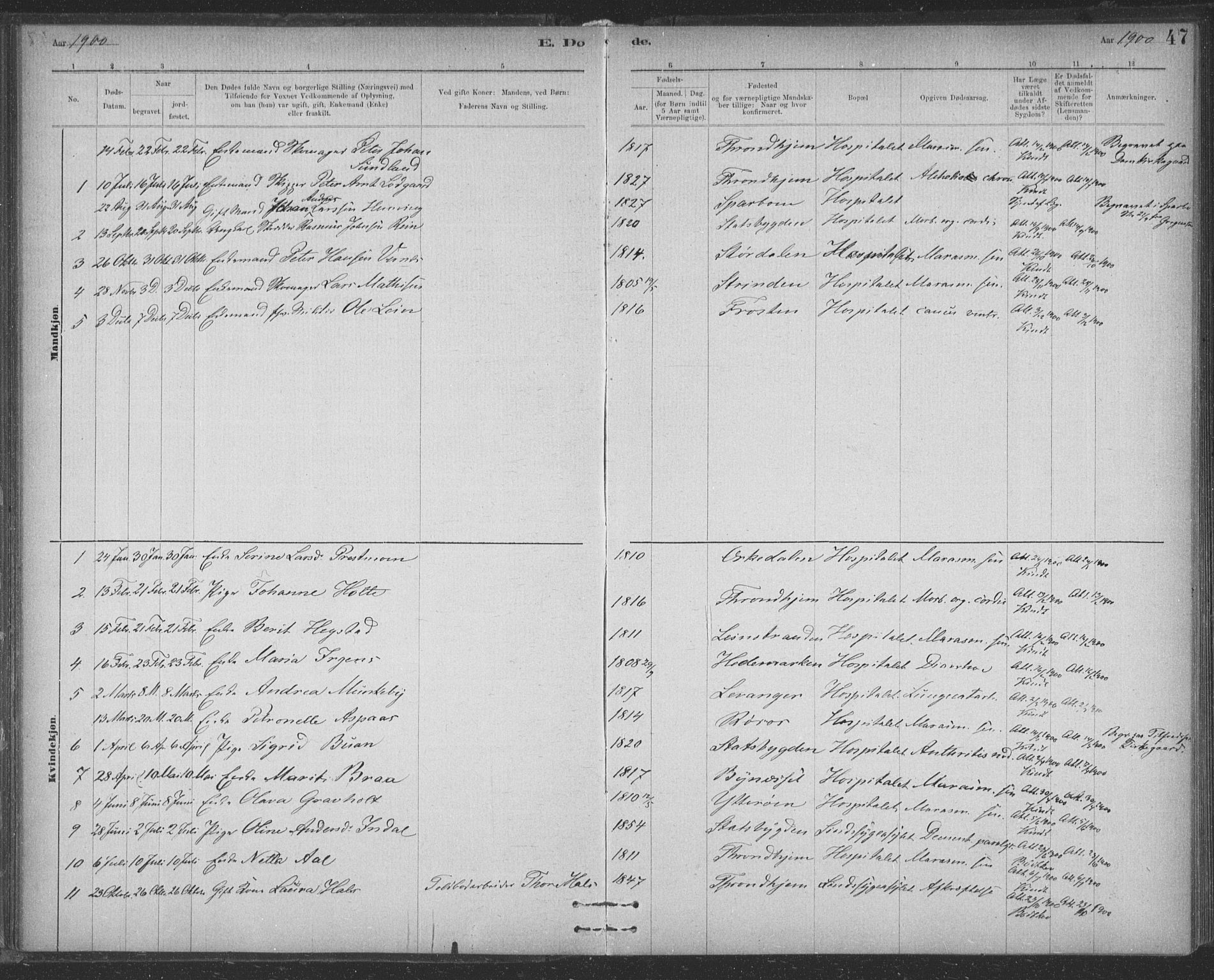 Ministerialprotokoller, klokkerbøker og fødselsregistre - Sør-Trøndelag, SAT/A-1456/623/L0470: Parish register (official) no. 623A04, 1884-1938, p. 47