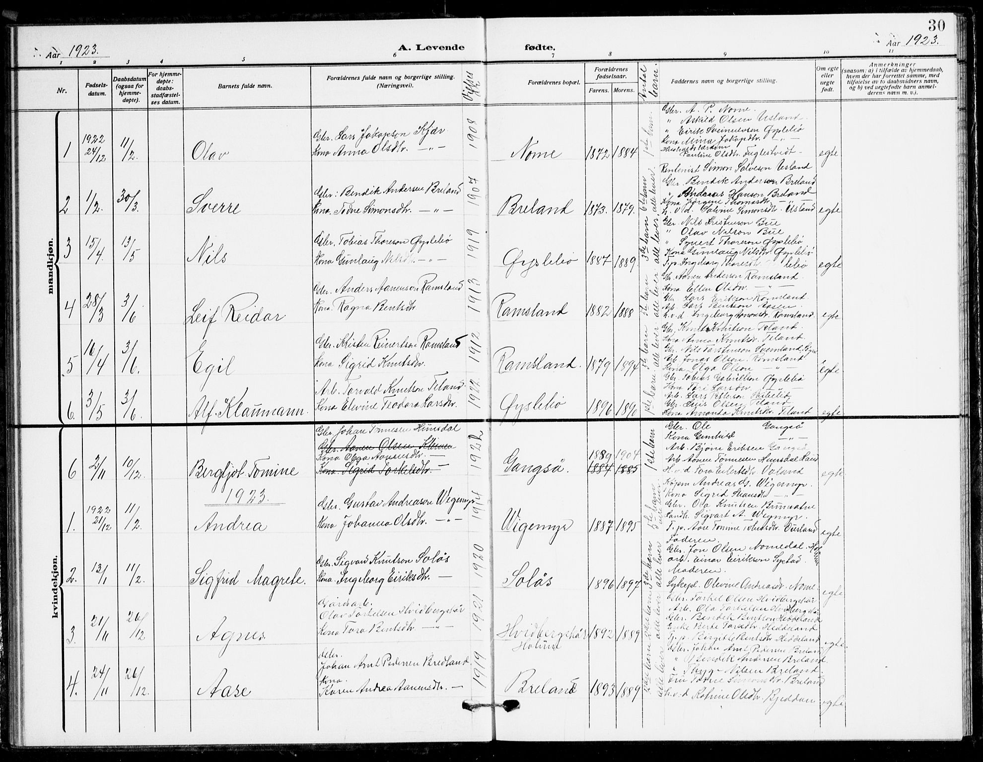 Holum sokneprestkontor, AV/SAK-1111-0022/F/Fb/Fbc/L0004: Parish register (copy) no. B 4, 1908-1930, p. 30