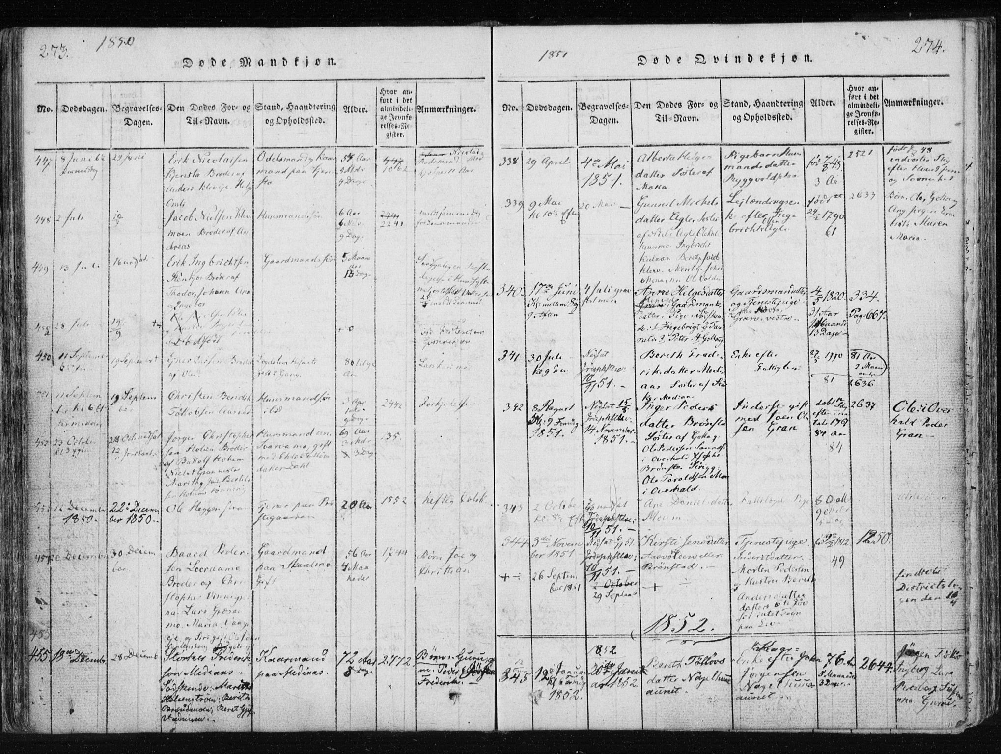 Ministerialprotokoller, klokkerbøker og fødselsregistre - Nord-Trøndelag, AV/SAT-A-1458/749/L0469: Parish register (official) no. 749A03, 1817-1857, p. 273-274