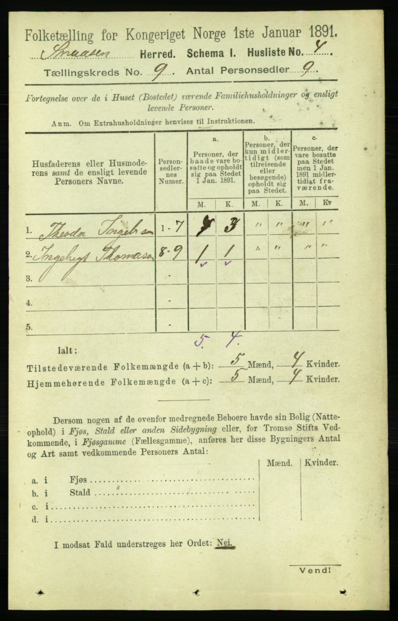 RA, 1891 census for 1736 Snåsa, 1891, p. 3071