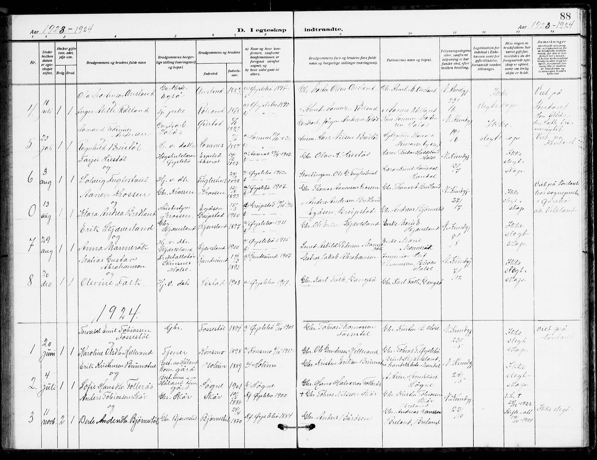 Holum sokneprestkontor, AV/SAK-1111-0022/F/Fb/Fbc/L0004: Parish register (copy) no. B 4, 1908-1930, p. 88