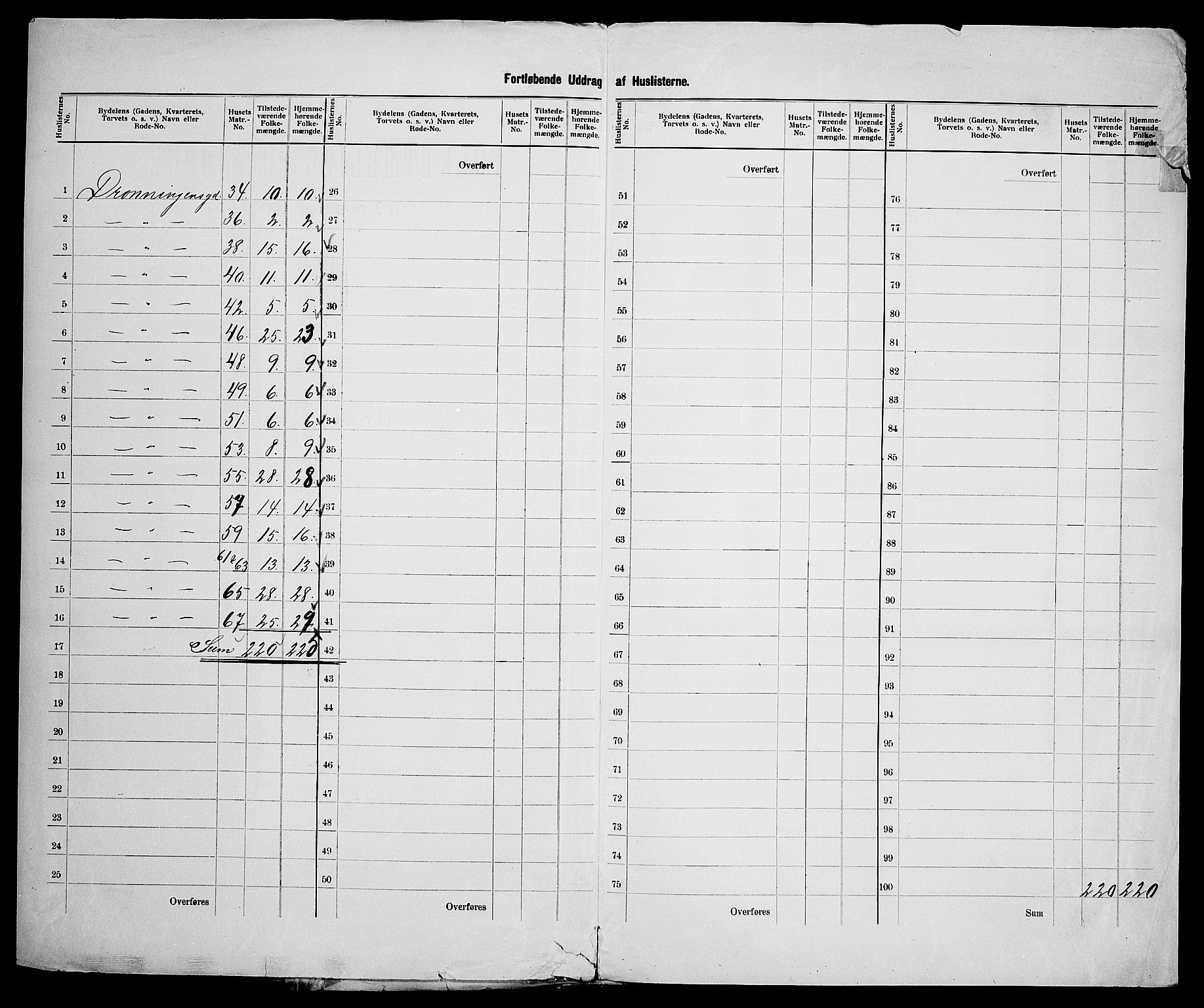 SAK, 1900 census for Kristiansand, 1900, p. 75