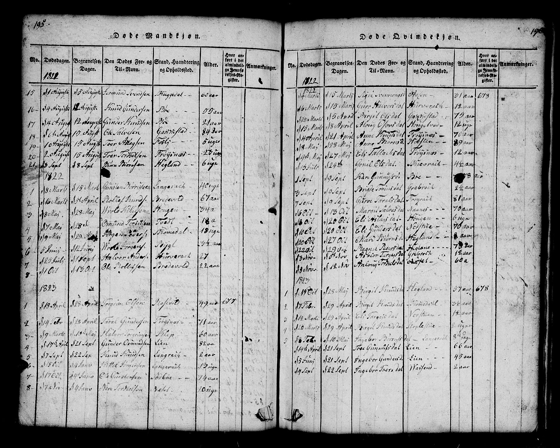 Bygland sokneprestkontor, SAK/1111-0006/F/Fb/Fbb/L0001: Parish register (copy) no. B 1, 1816-1843, p. 196-197