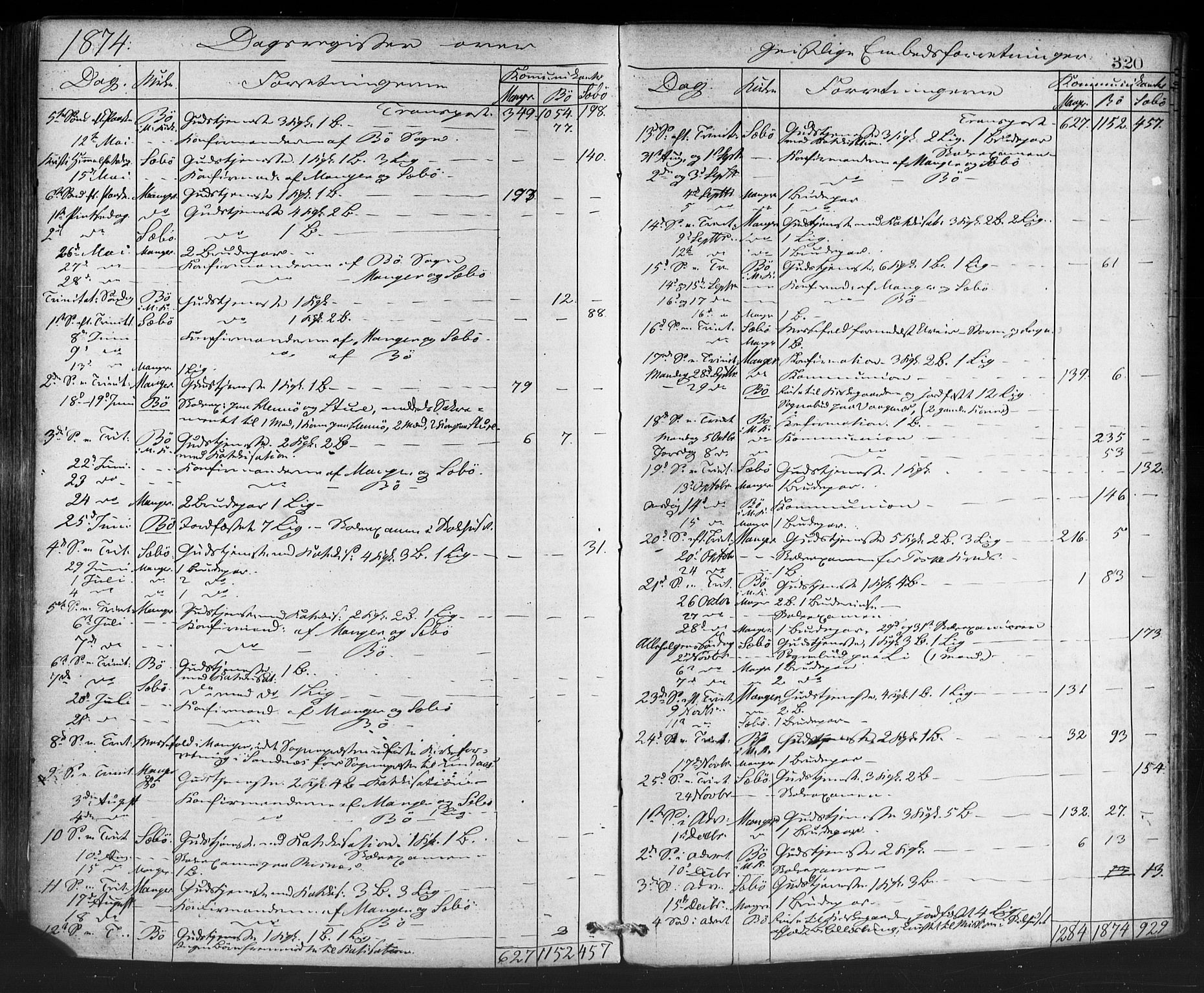 Manger sokneprestembete, SAB/A-76801/H/Haa: Parish register (official) no. A 8, 1871-1880, p. 320