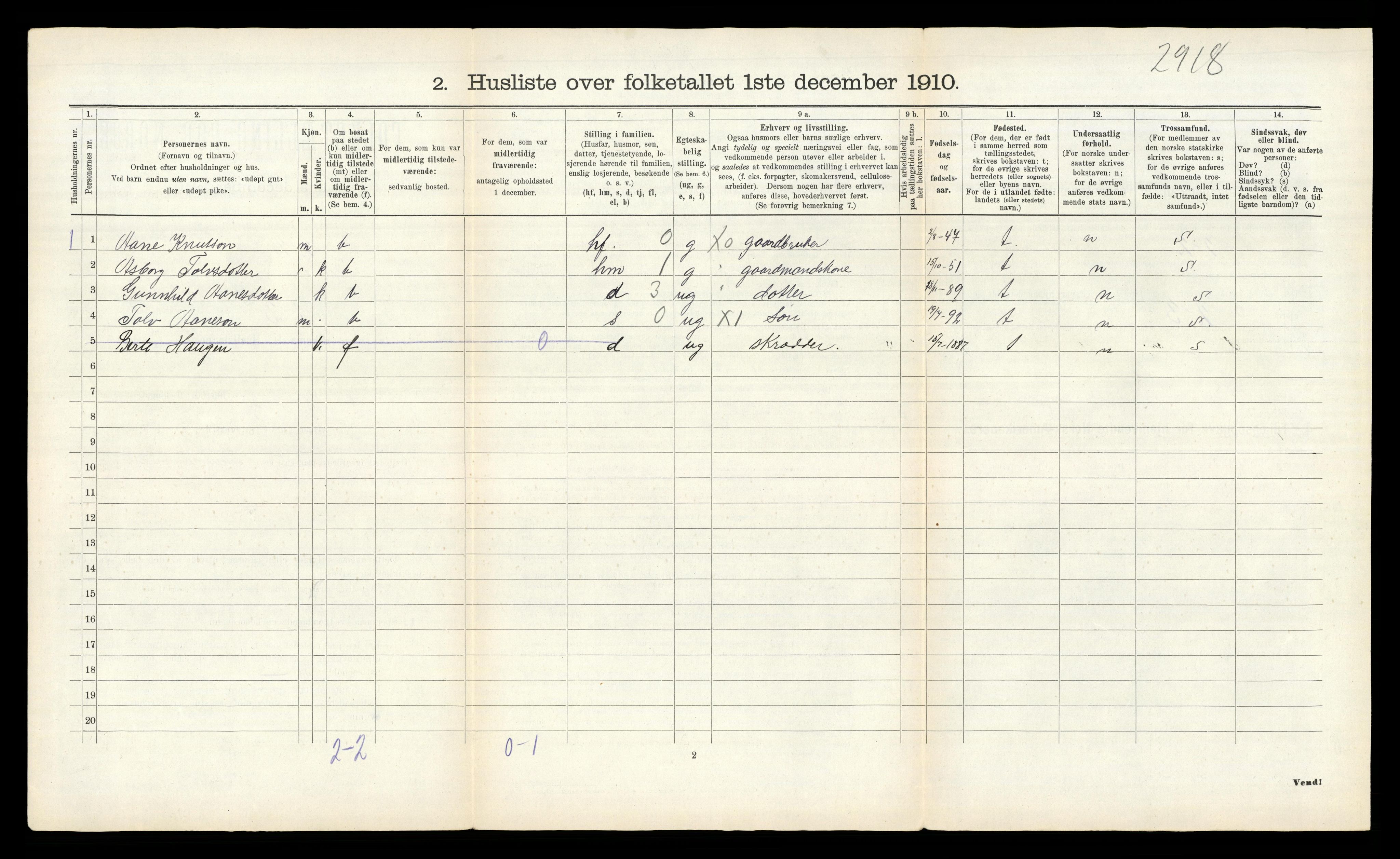 RA, 1910 census for Mykland, 1910, p. 28