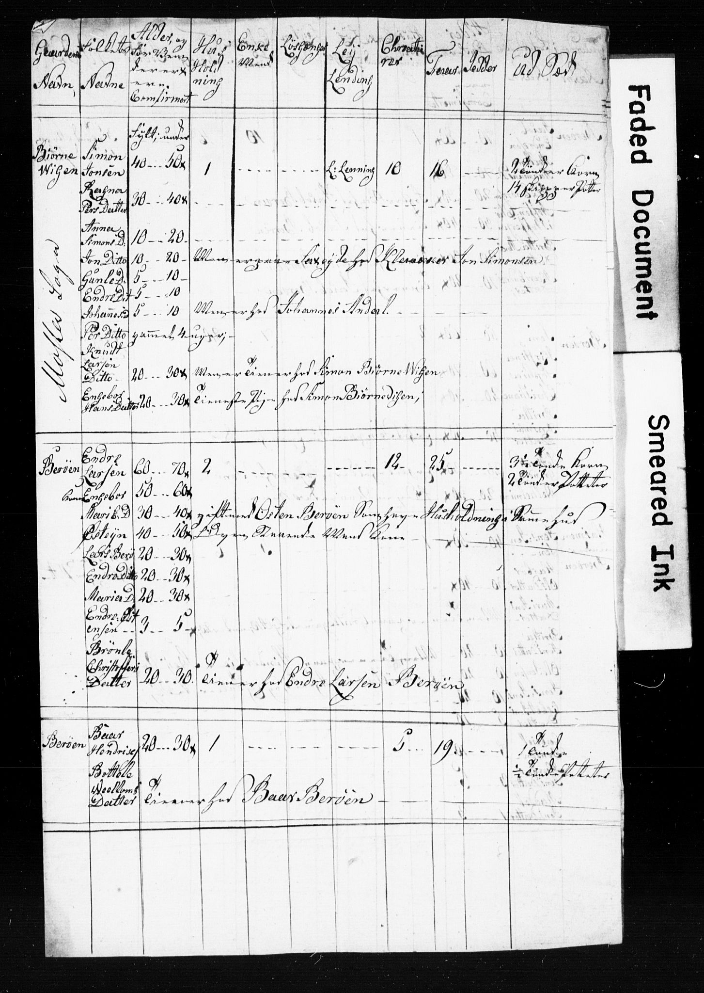 , Census 1835 for Finnås, 1835, p. 4