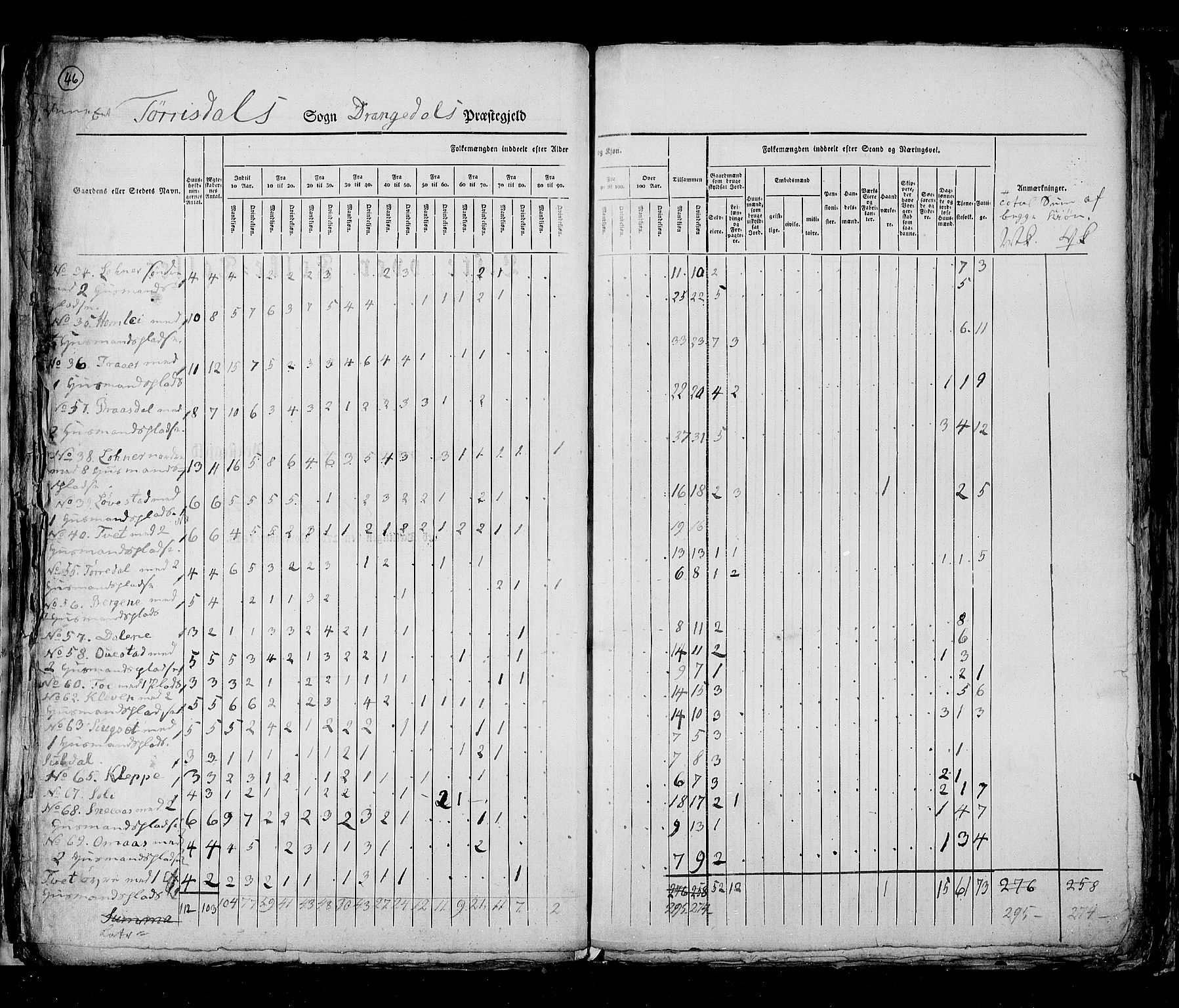 RA, Census 1825, vol. 9: Bratsberg amt, 1825, p. 46