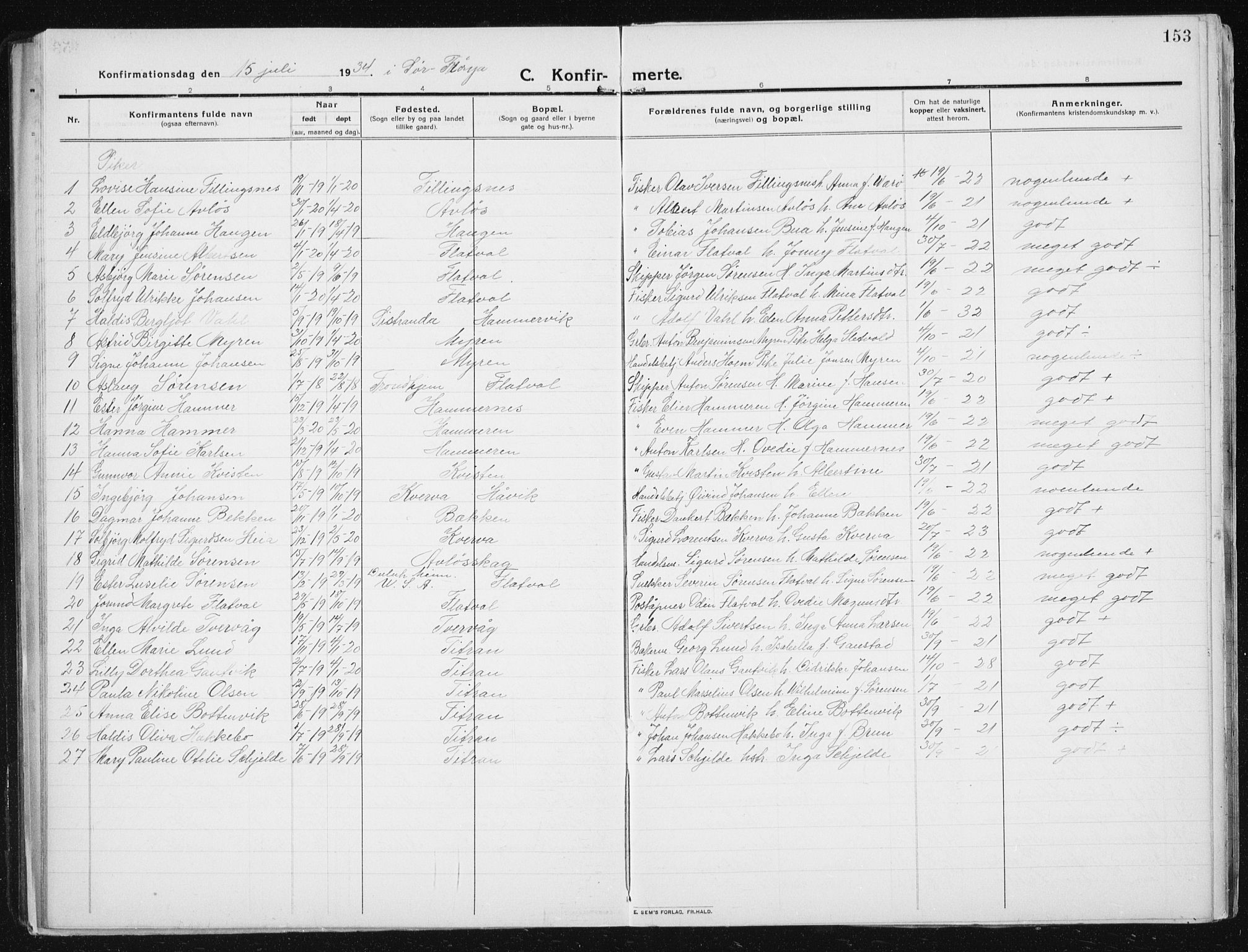 Ministerialprotokoller, klokkerbøker og fødselsregistre - Sør-Trøndelag, SAT/A-1456/641/L0599: Parish register (copy) no. 641C03, 1910-1938, p. 153
