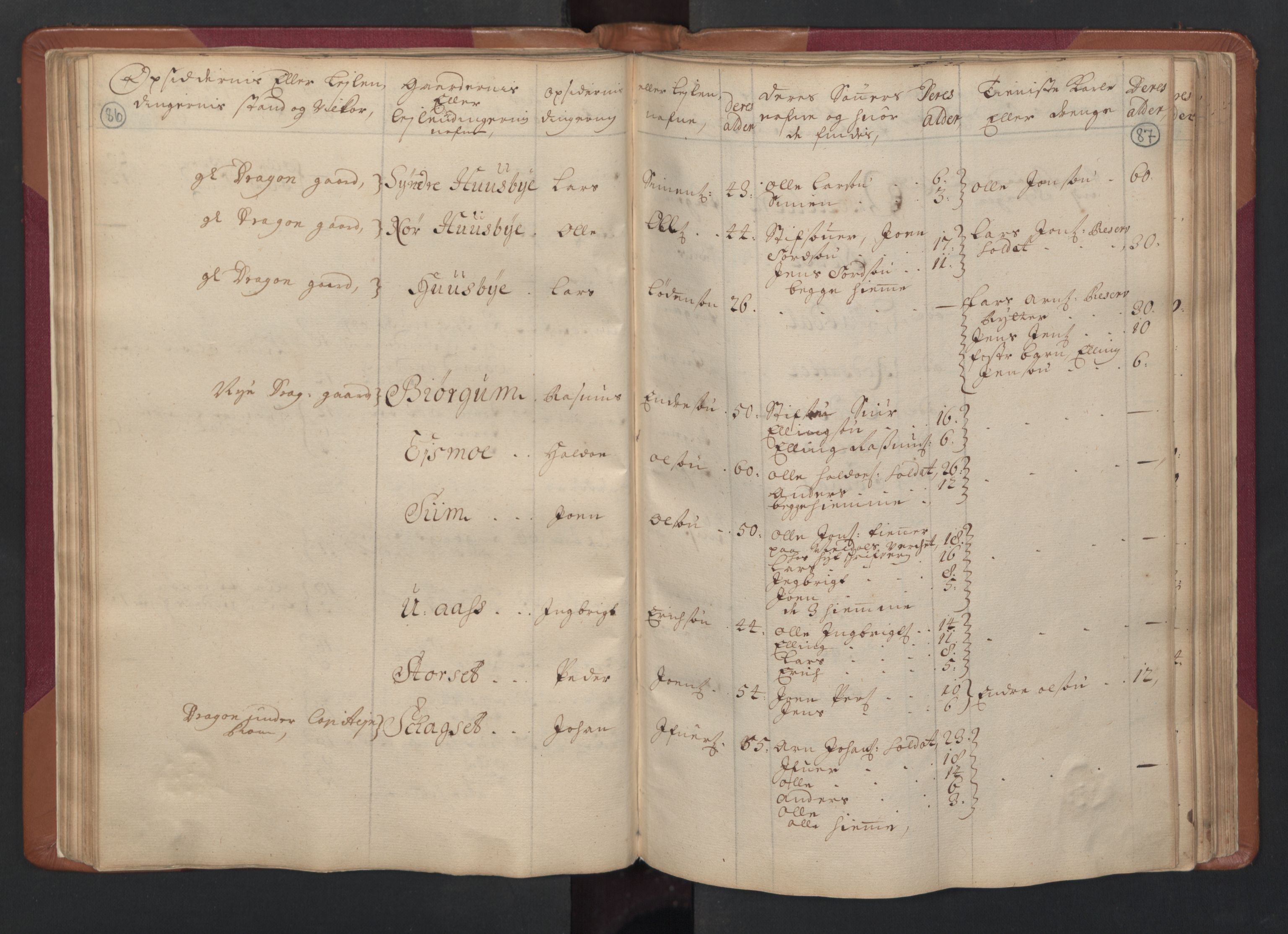 RA, Census (manntall) 1701, no. 14: Strinda and Selbu fogderi, 1701, p. 86-87