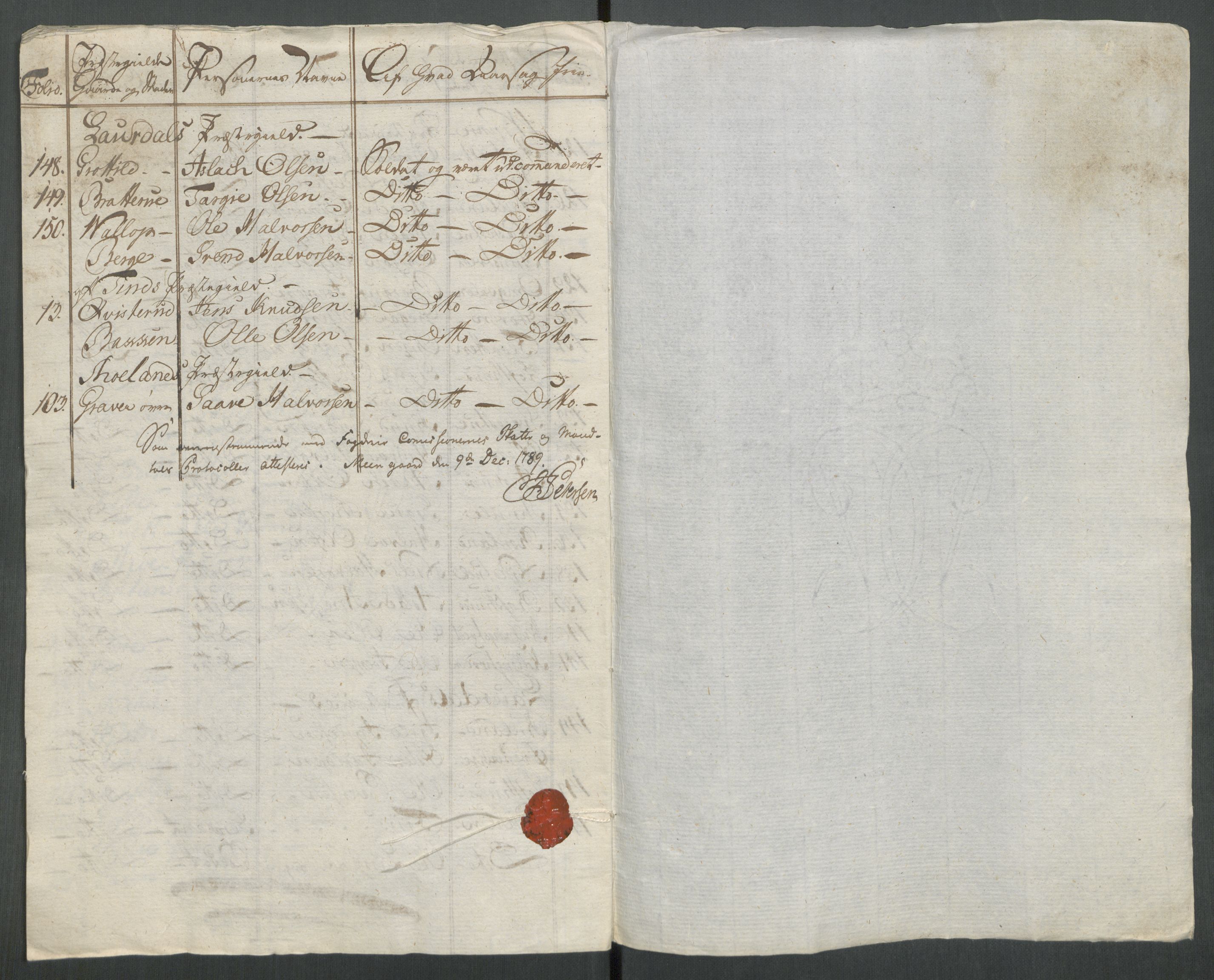 Rentekammeret inntil 1814, Reviderte regnskaper, Mindre regnskaper, AV/RA-EA-4068/Rf/Rfe/L0062: Øvre Romerike fogderi, Øvre Telemark fogderi, 1789, p. 360