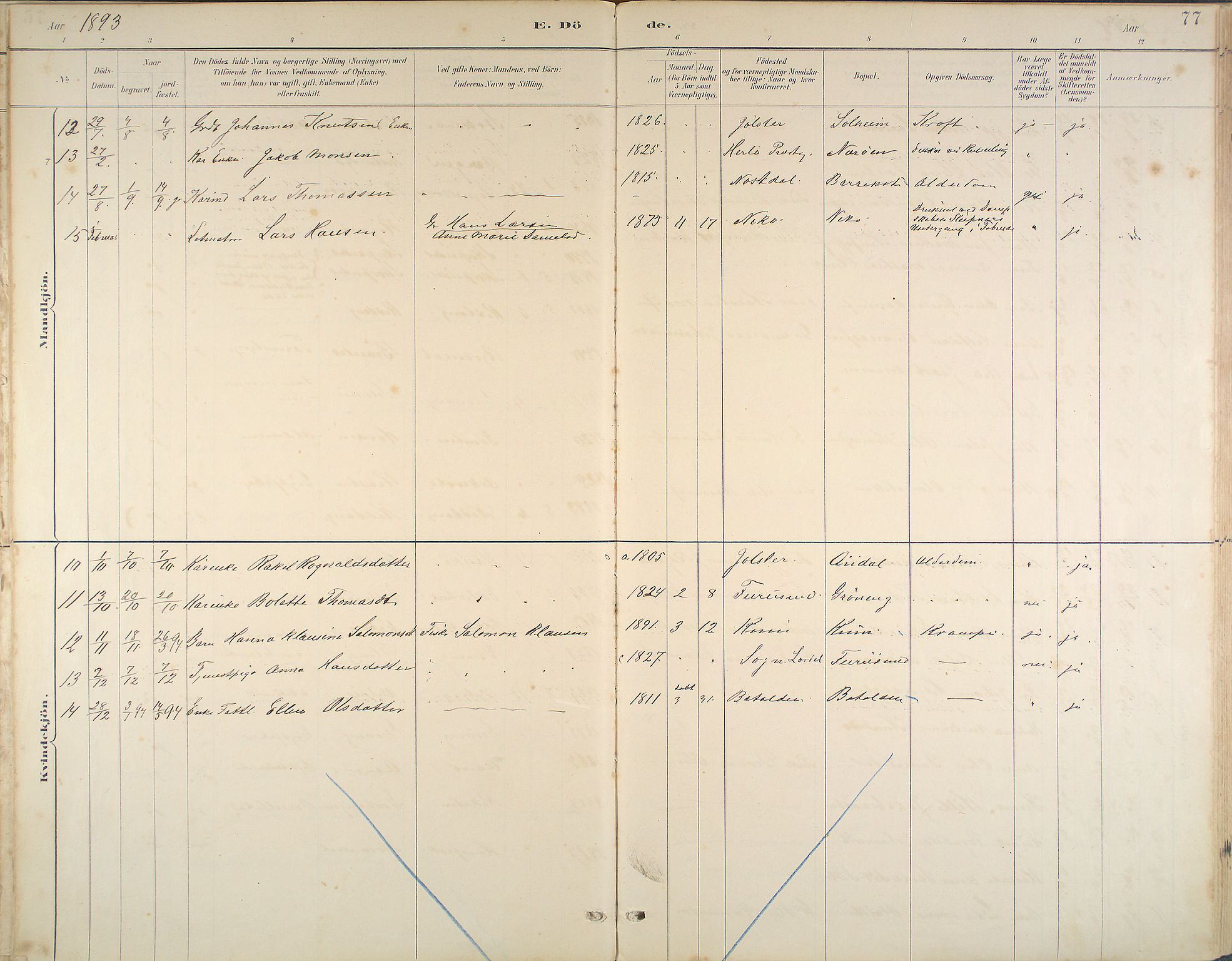 Kinn sokneprestembete, SAB/A-80801/H/Haa/Haab/L0011: Parish register (official) no. B 11, 1886-1936, p. 77