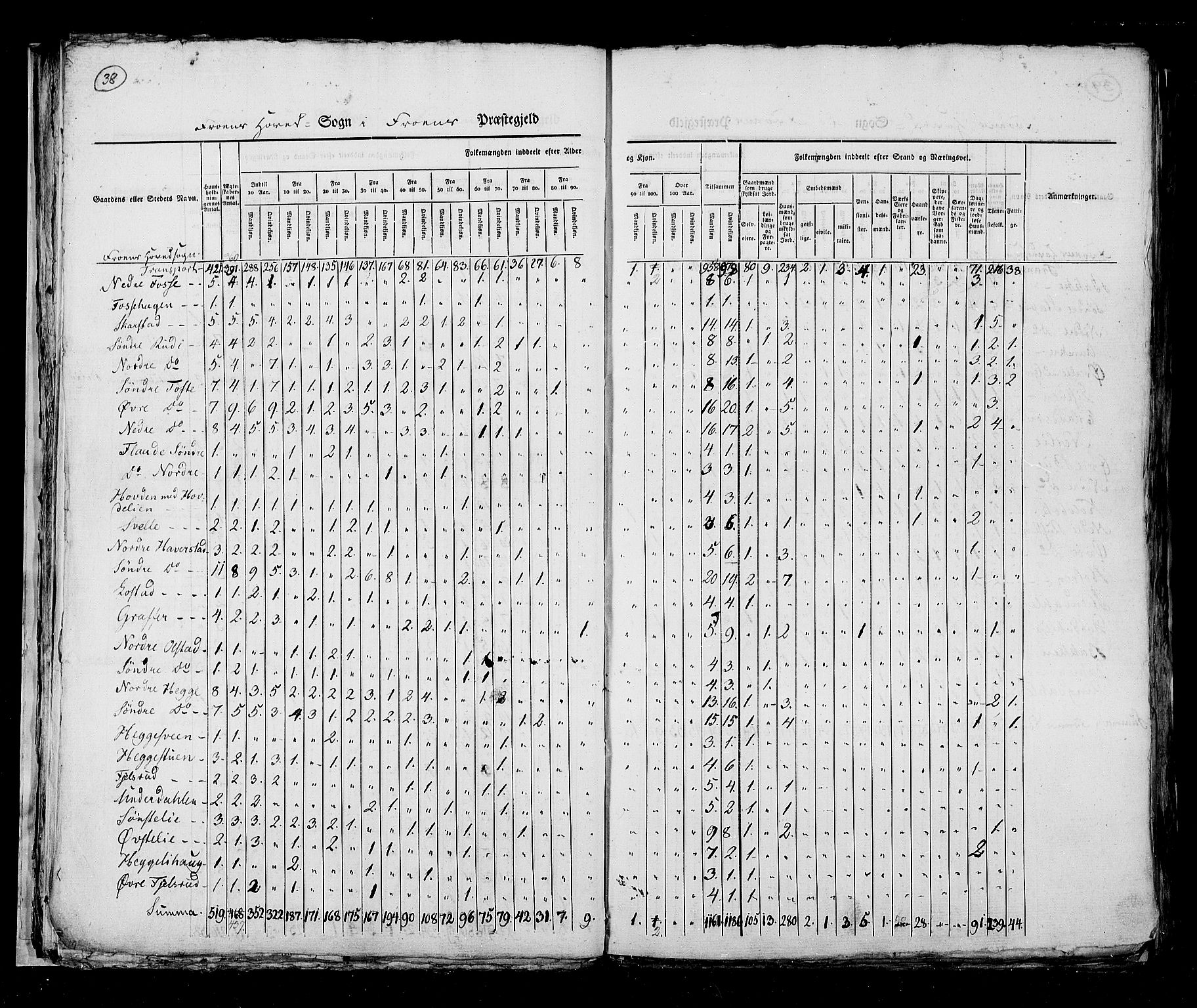 RA, Census 1825, vol. 6: Kristians amt, 1825, p. 38