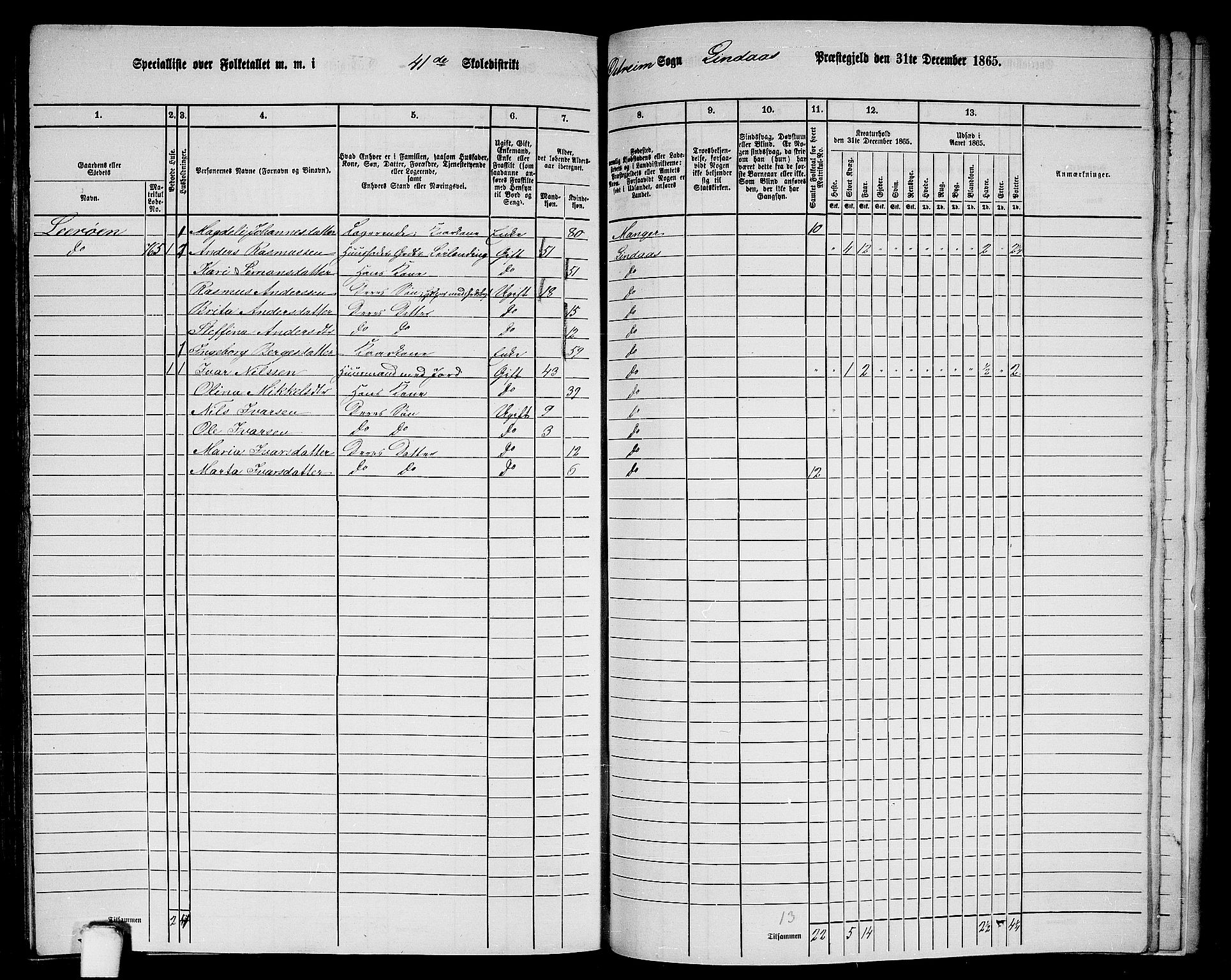 RA, 1865 census for Lindås, 1865, p. 273