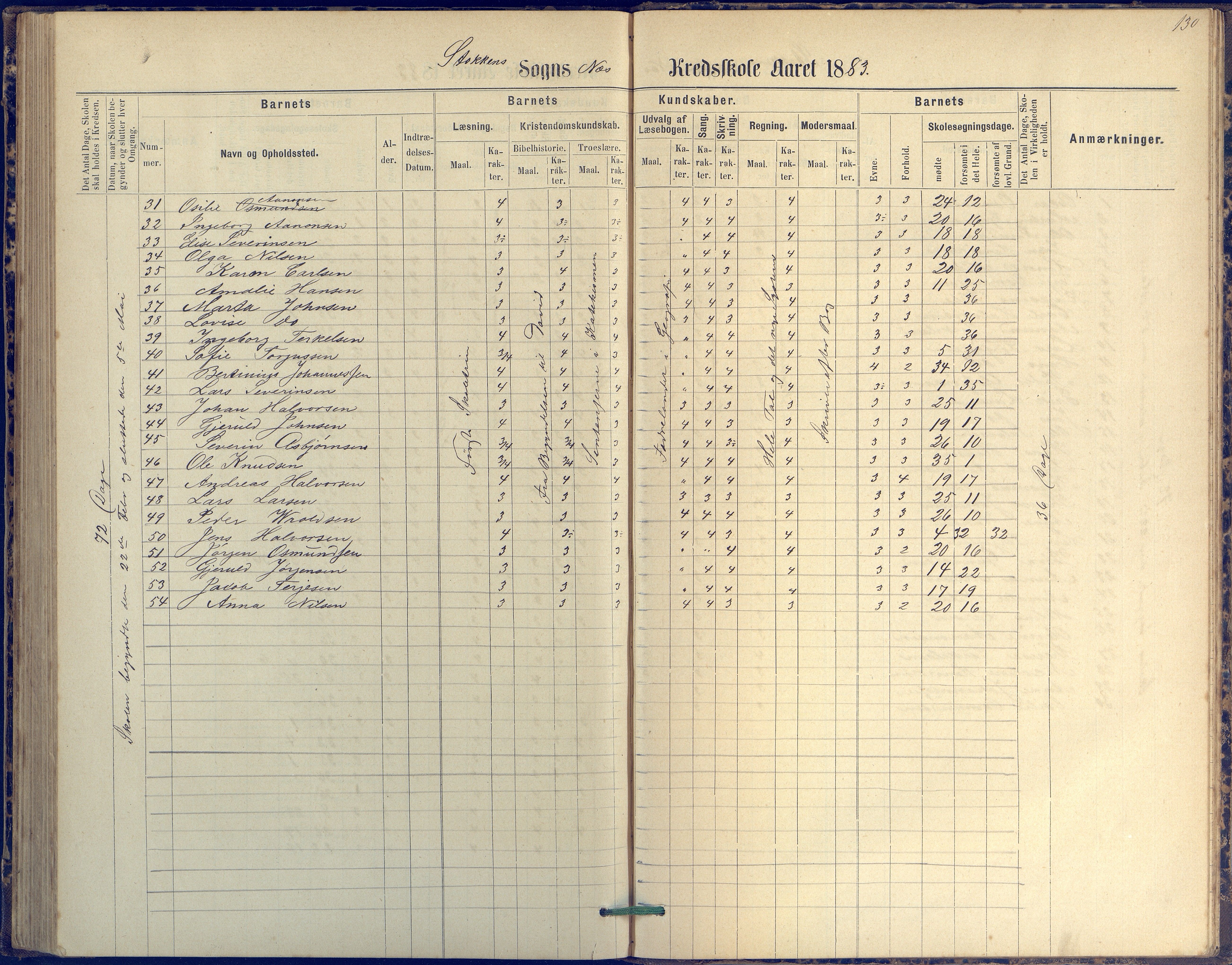 Tromøy kommune frem til 1971, AAKS/KA0921-PK/04/L0042: Merdø - Karakterprotokoll (også Nes skole, Stokken, til 1891), 1875-1910, p. 130