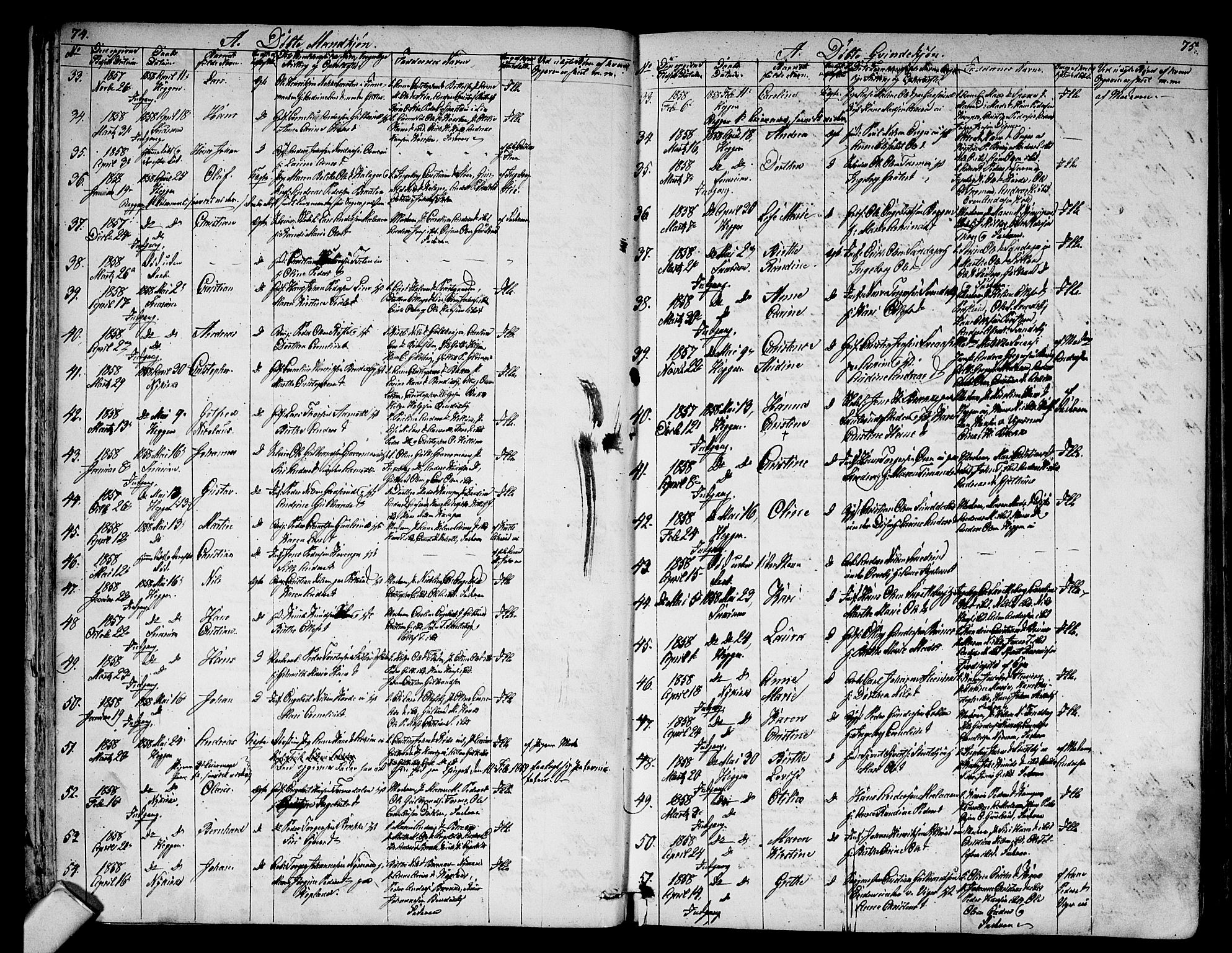 Modum kirkebøker, SAKO/A-234/G/Ga/L0006: Parish register (copy) no. I 6, 1854-1868, p. 74-75