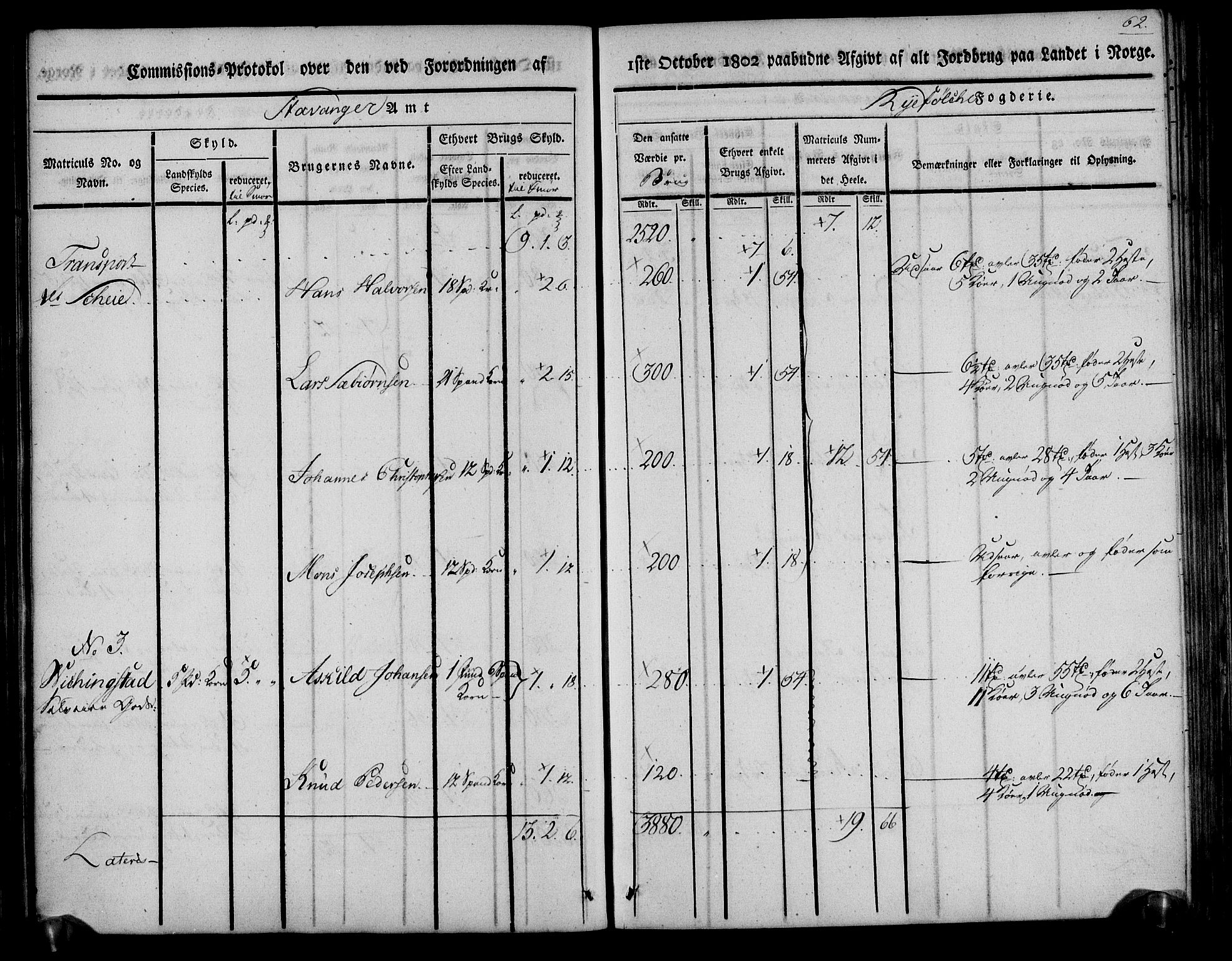 Rentekammeret inntil 1814, Realistisk ordnet avdeling, AV/RA-EA-4070/N/Ne/Nea/L0104: Ryfylke fogderi. Kommisjonsprotokoll for Stangeland, Avaldsnes, Skåre, Hetland og Leiranger skipreider, 1803, p. 69