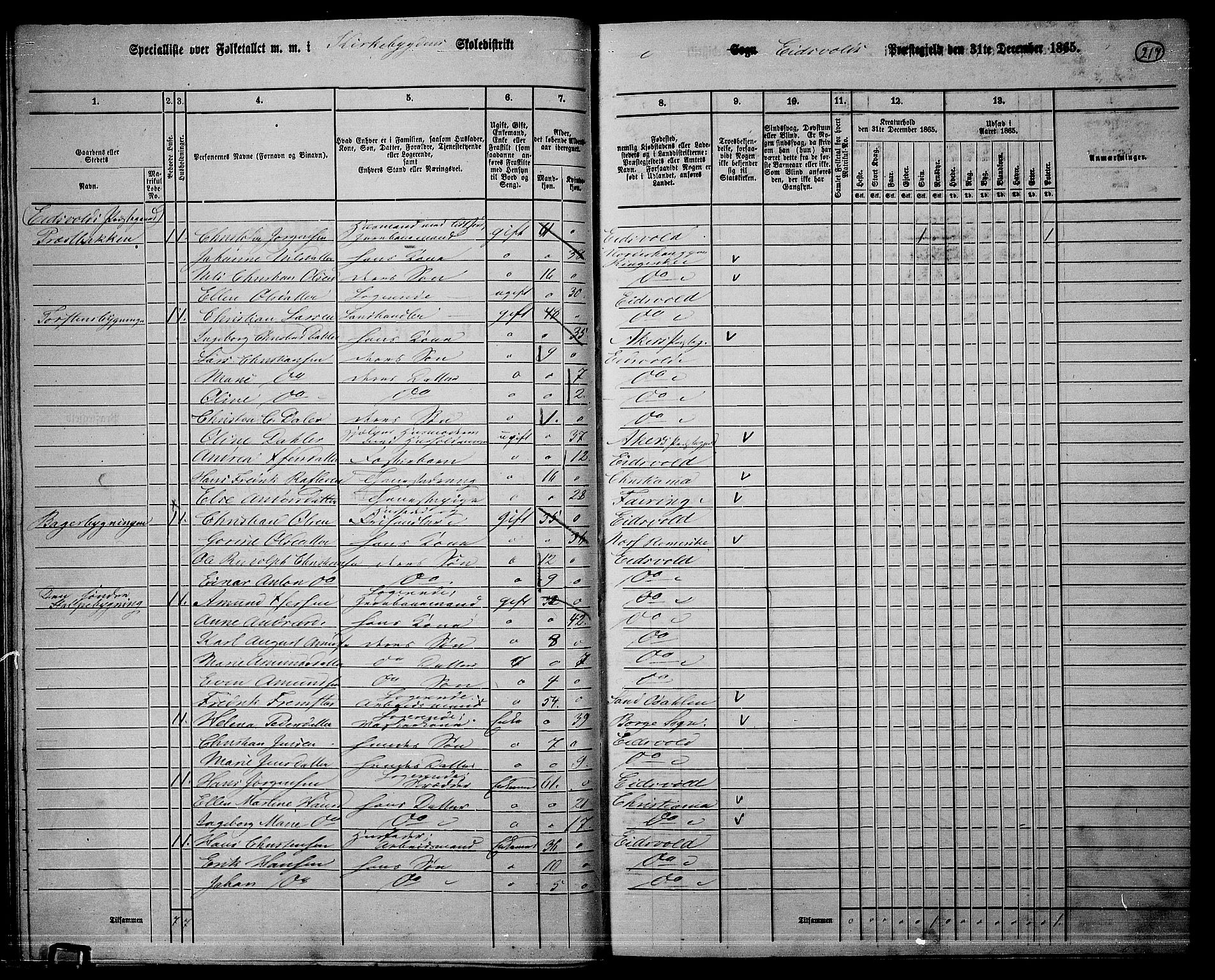 RA, 1865 census for Eidsvoll, 1865, p. 198