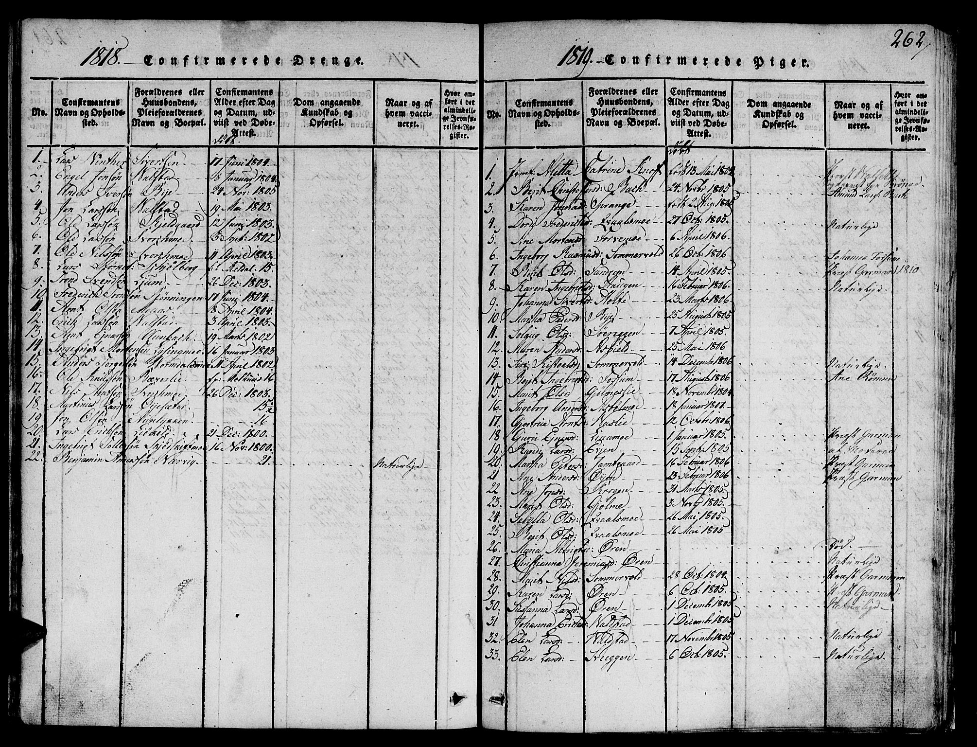 Ministerialprotokoller, klokkerbøker og fødselsregistre - Sør-Trøndelag, SAT/A-1456/668/L0803: Parish register (official) no. 668A03, 1800-1826, p. 262