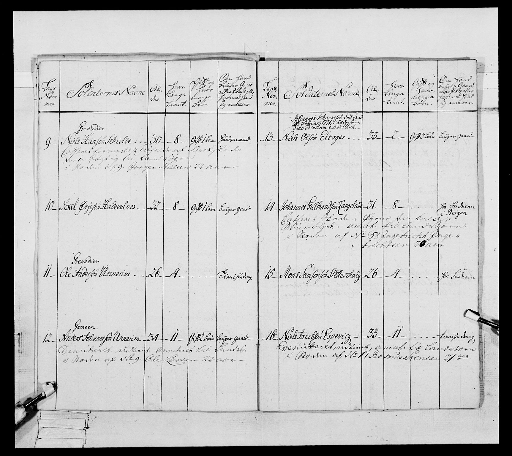 Generalitets- og kommissariatskollegiet, Det kongelige norske kommissariatskollegium, AV/RA-EA-5420/E/Eh/L0093: 2. Bergenhusiske nasjonale infanteriregiment, 1772-1774, p. 407