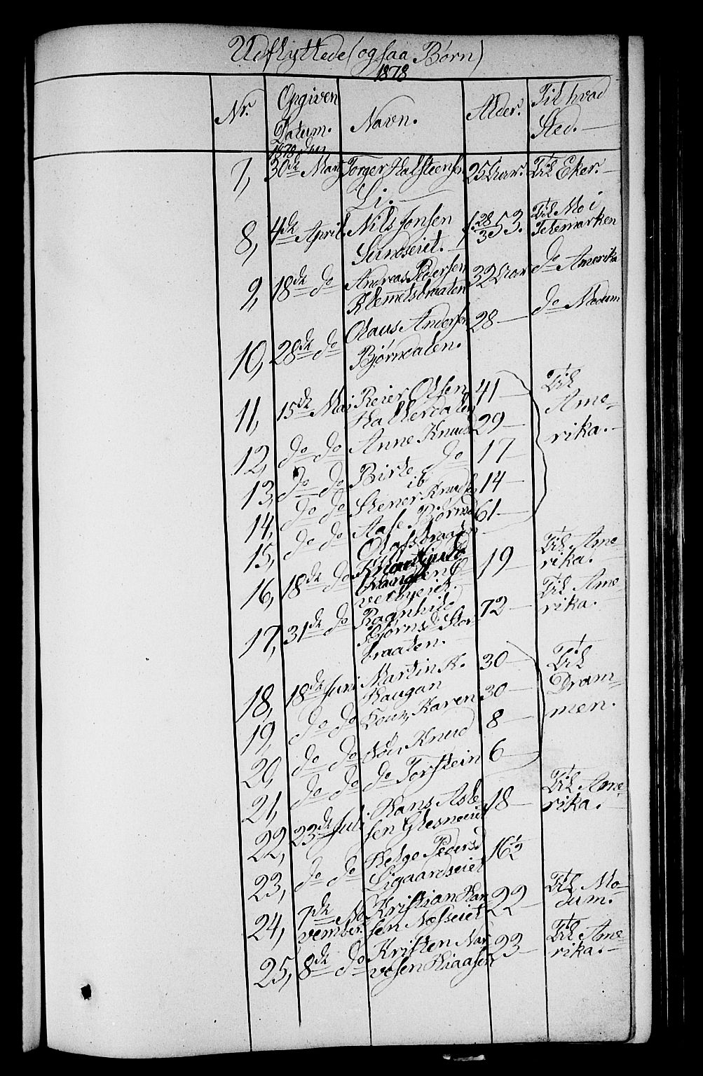 Sigdal kirkebøker, AV/SAKO-A-245/G/Ga/L0003: Parish register (copy) no. I 3, 1857-1878