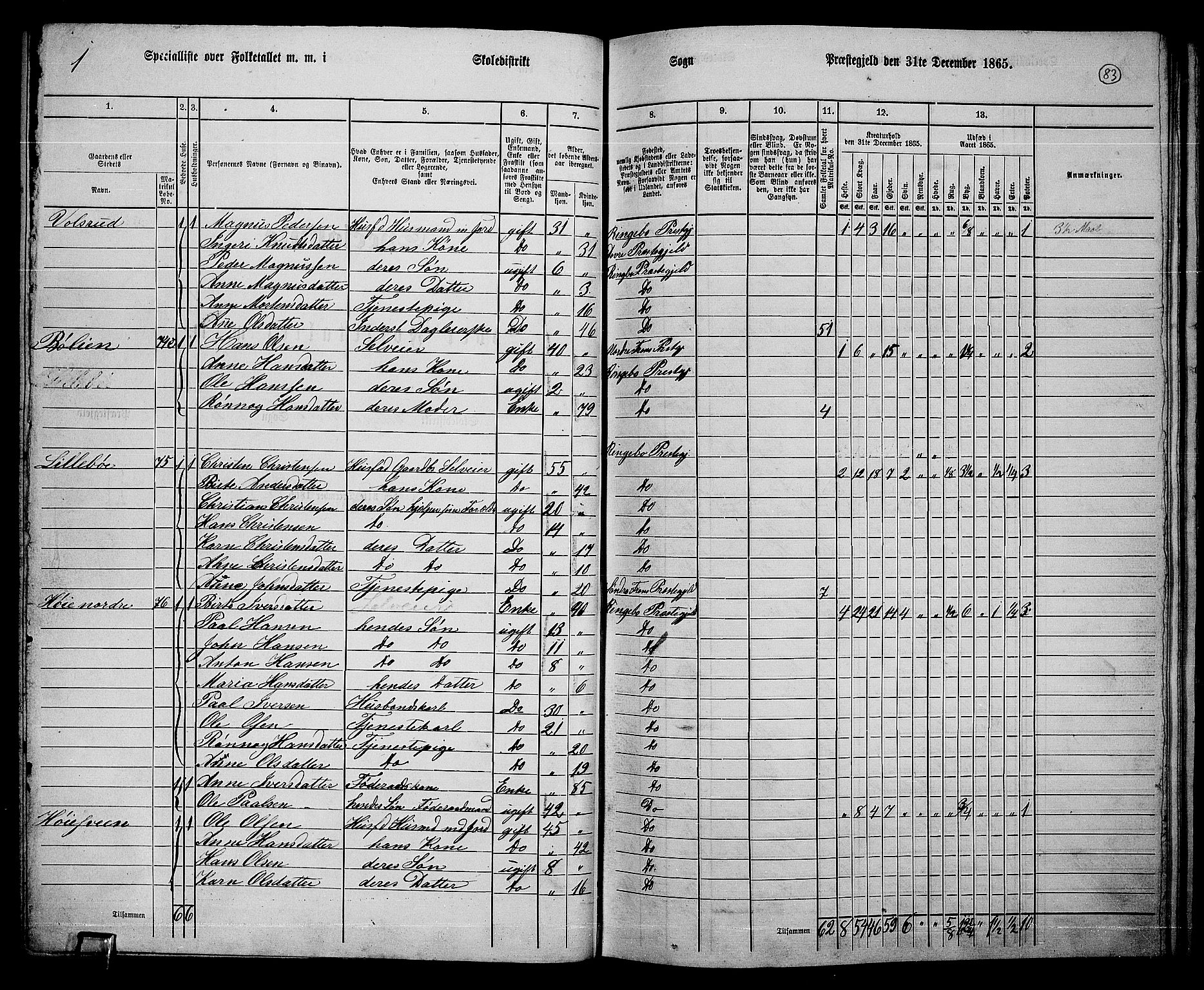 RA, 1865 census for Ringebu, 1865, p. 70