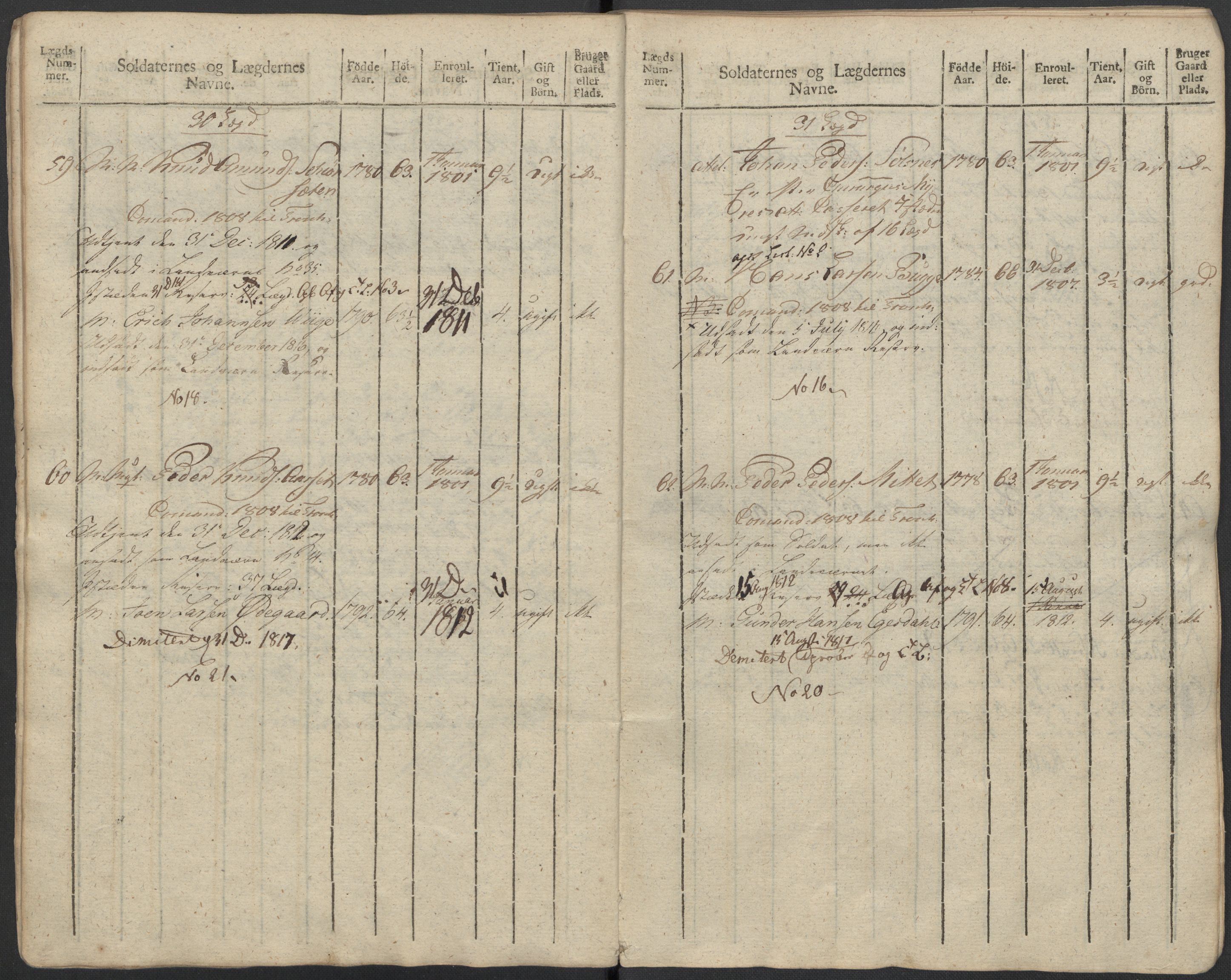 Generalitets- og kommissariatskollegiet, Det kongelige norske kommissariatskollegium, AV/RA-EA-5420/E/Eh/L0083b: 2. Trondheimske nasjonale infanteriregiment, 1810, p. 309