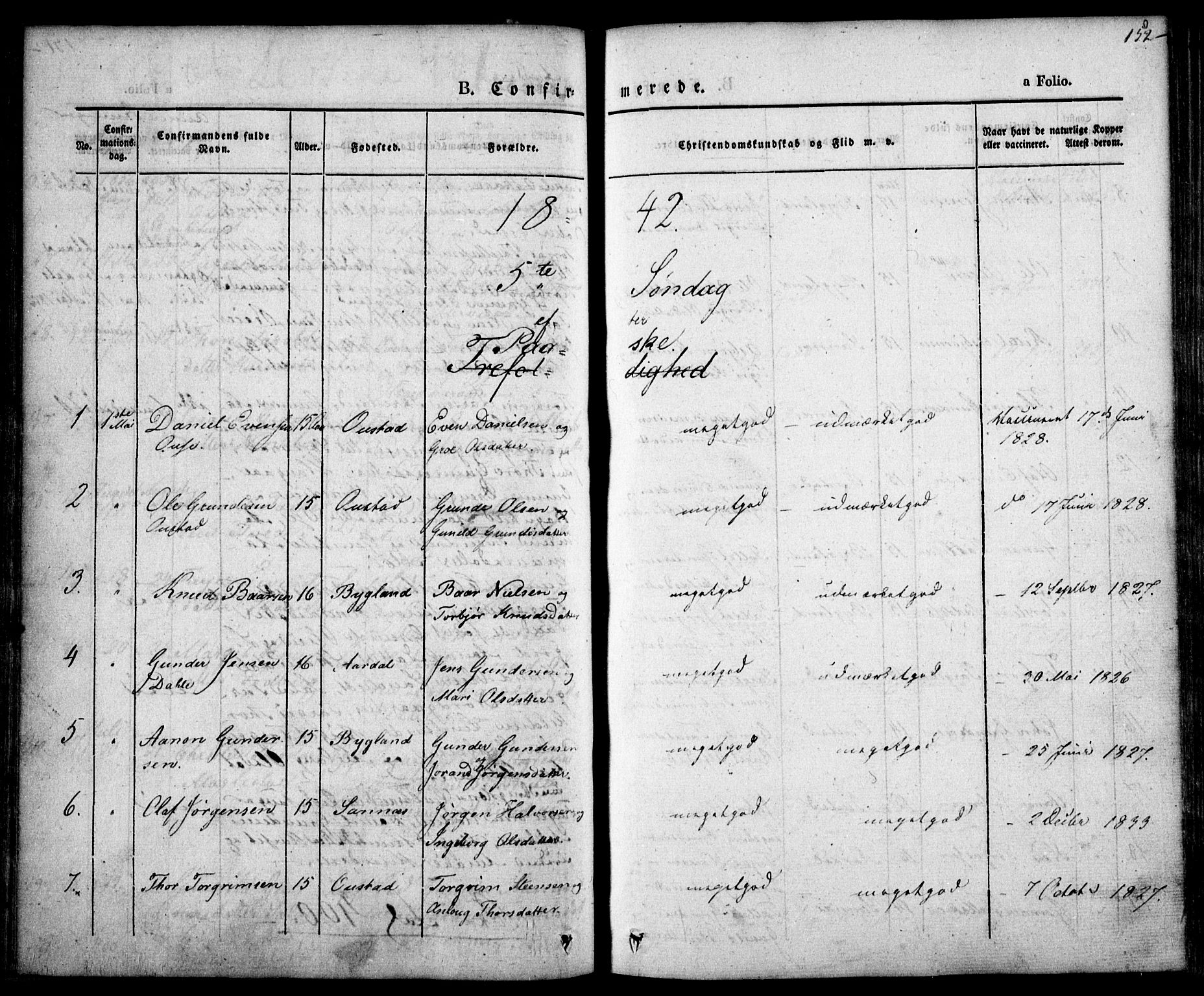 Bygland sokneprestkontor, SAK/1111-0006/F/Fa/Fab/L0004: Parish register (official) no. A 4, 1842-1858, p. 152