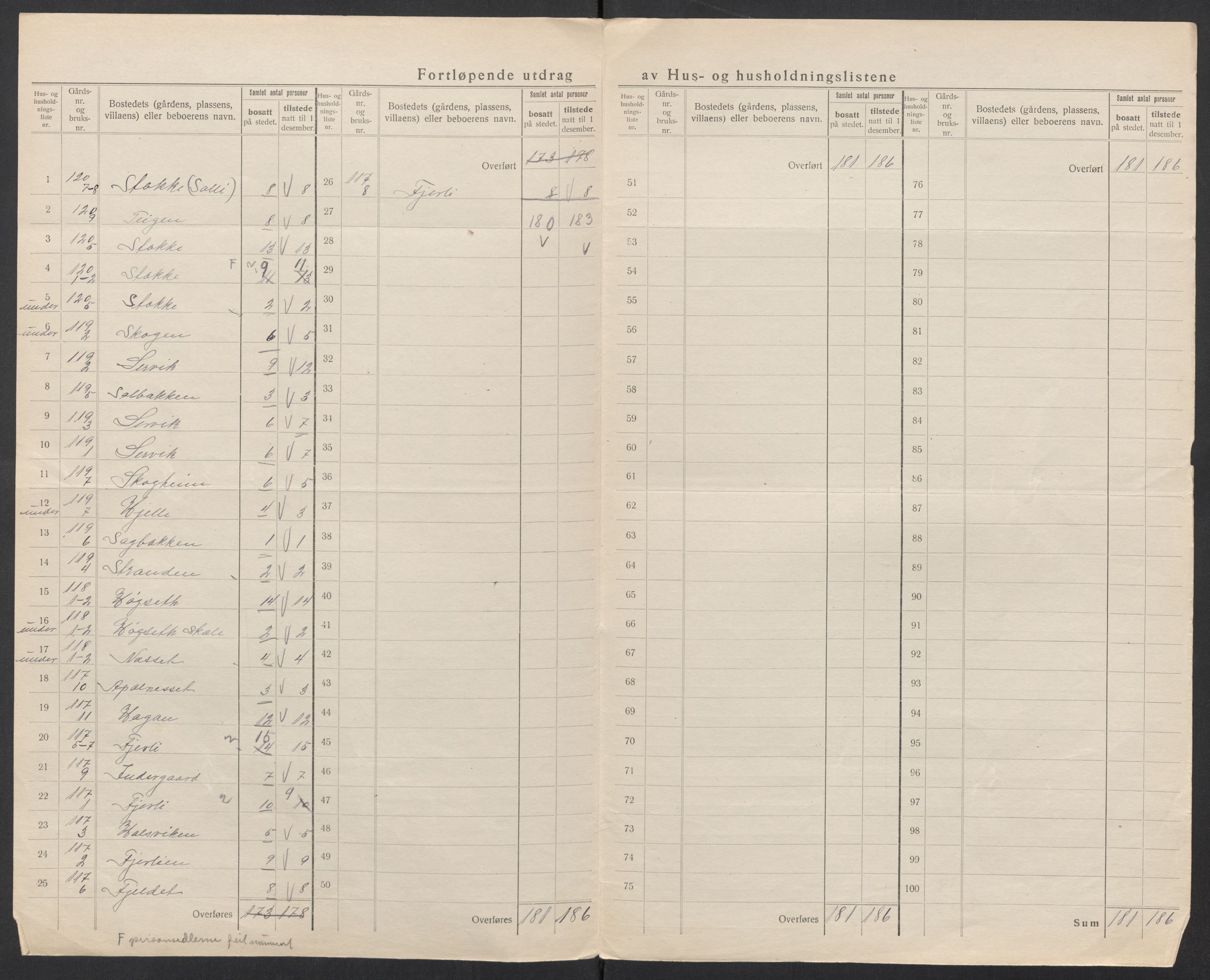 SAT, 1920 census for Valsøyfjord, 1920, p. 25