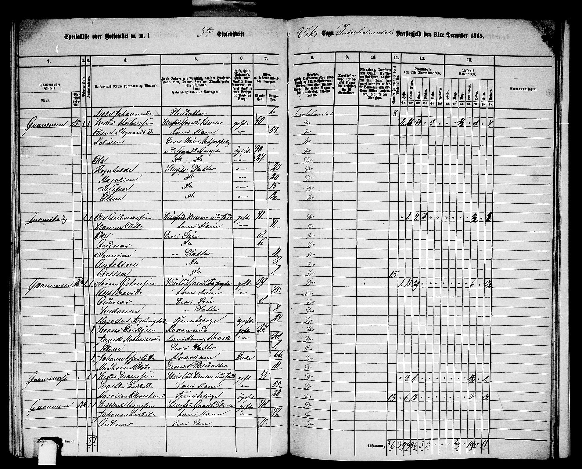 RA, 1865 census for Indre Holmedal, 1865, p. 146