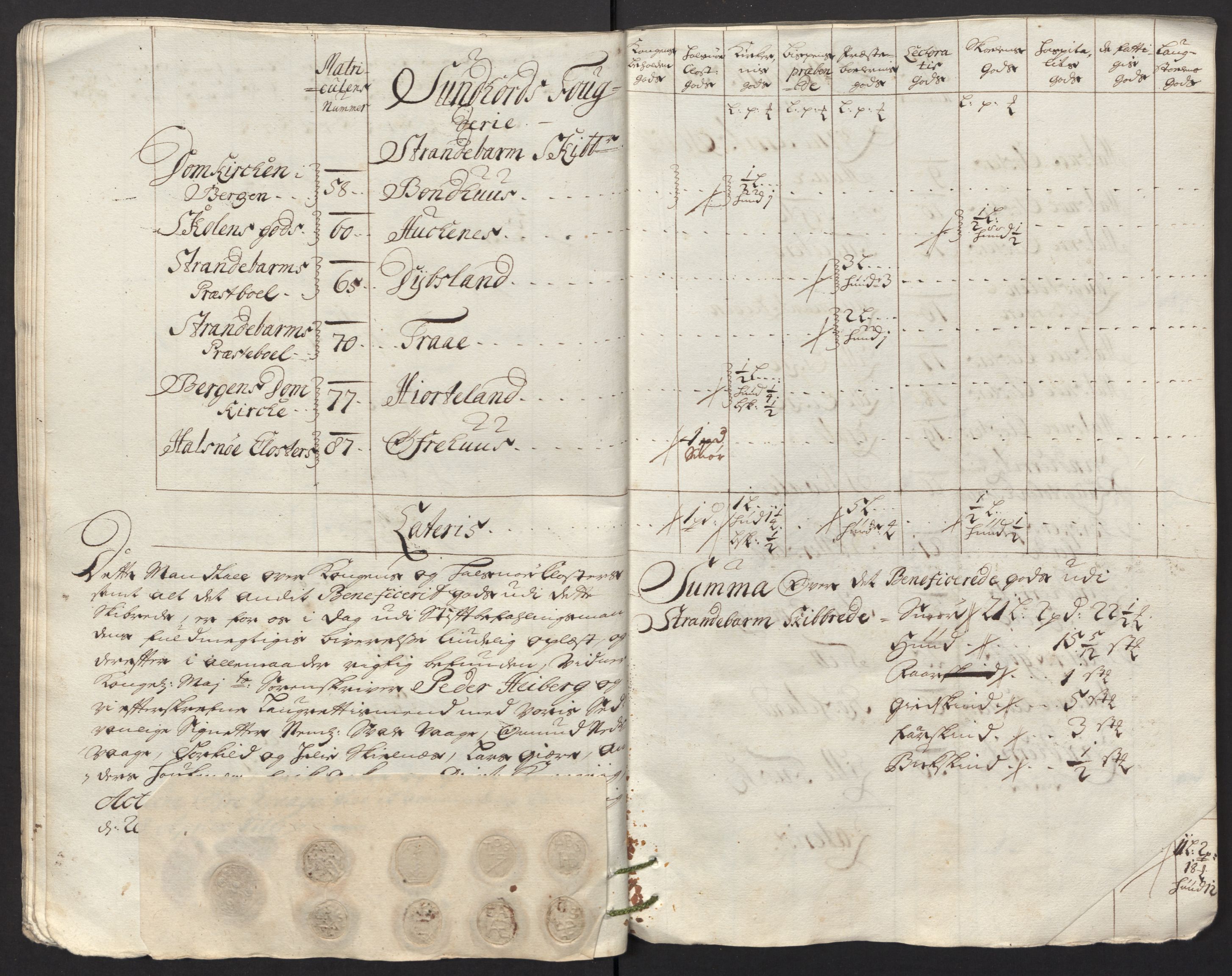 Rentekammeret inntil 1814, Reviderte regnskaper, Fogderegnskap, AV/RA-EA-4092/R48/L2991: Fogderegnskap Sunnhordland og Hardanger, 1715, p. 306