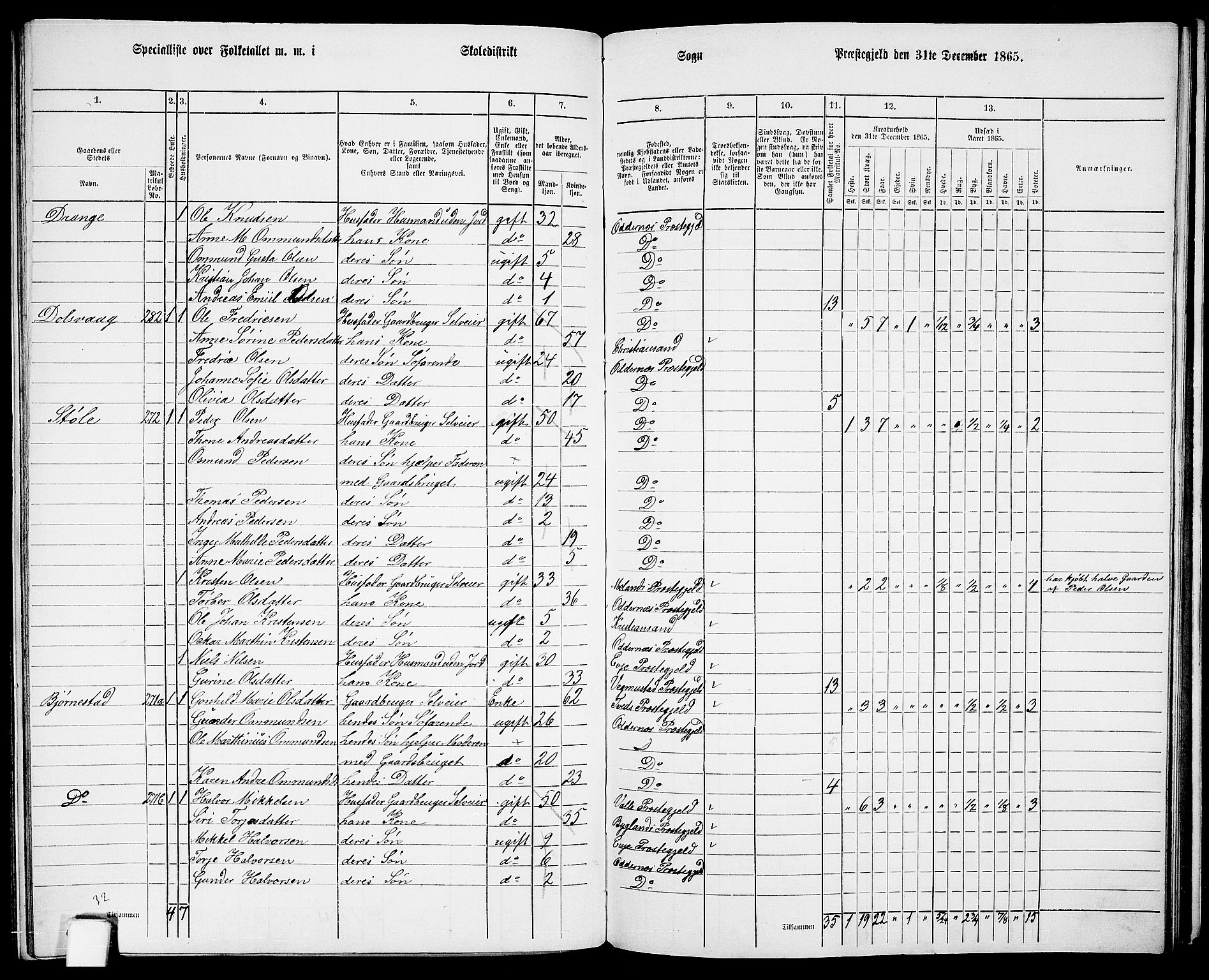 RA, 1865 census for Oddernes, 1865, p. 131