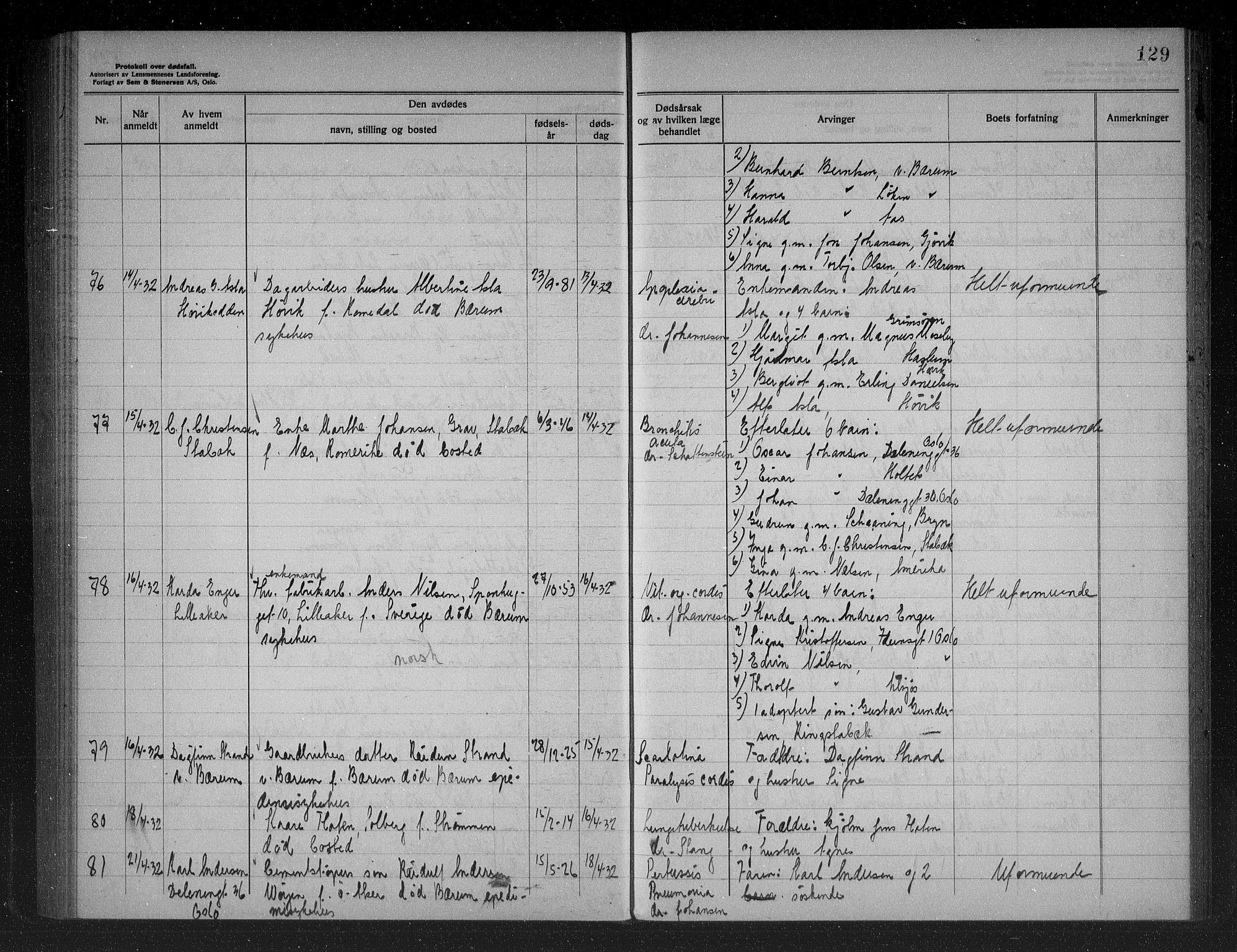 Bærum lensmannskontor, AV/SAO-A-10277/H/Ha/Haa/L0007: Dødsanmeldelsesprotokoll, 1928-1934, p. 129