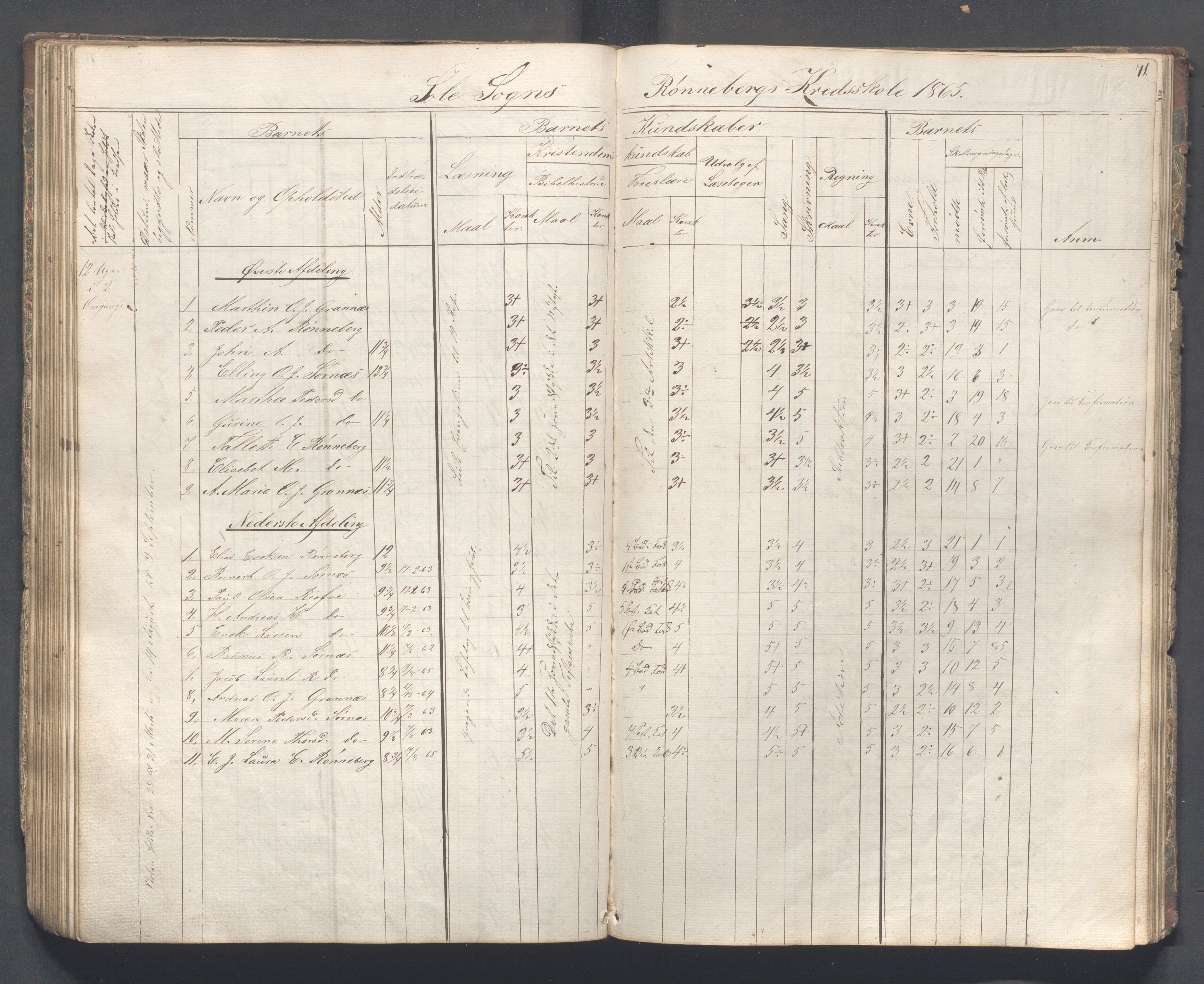 Håland kommune - Skolestyret, IKAR/K-102439/H/L0001: Skoleprotokoll - Skadberg, Grannes, Ræge, Gimre, Madla, Røyneberg, Stangeland, Rott, 1856-1870, p. 71