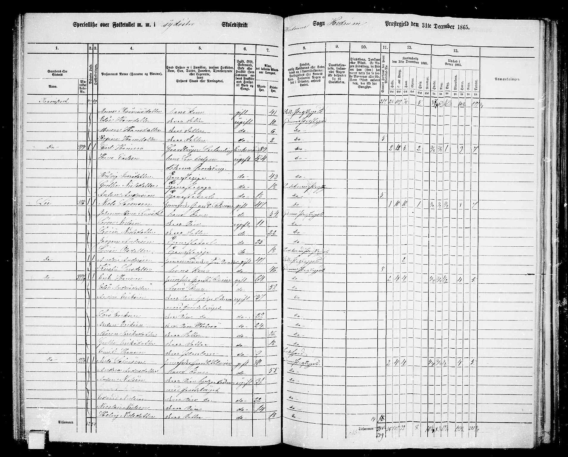 RA, 1865 census for Hedrum, 1865, p. 58