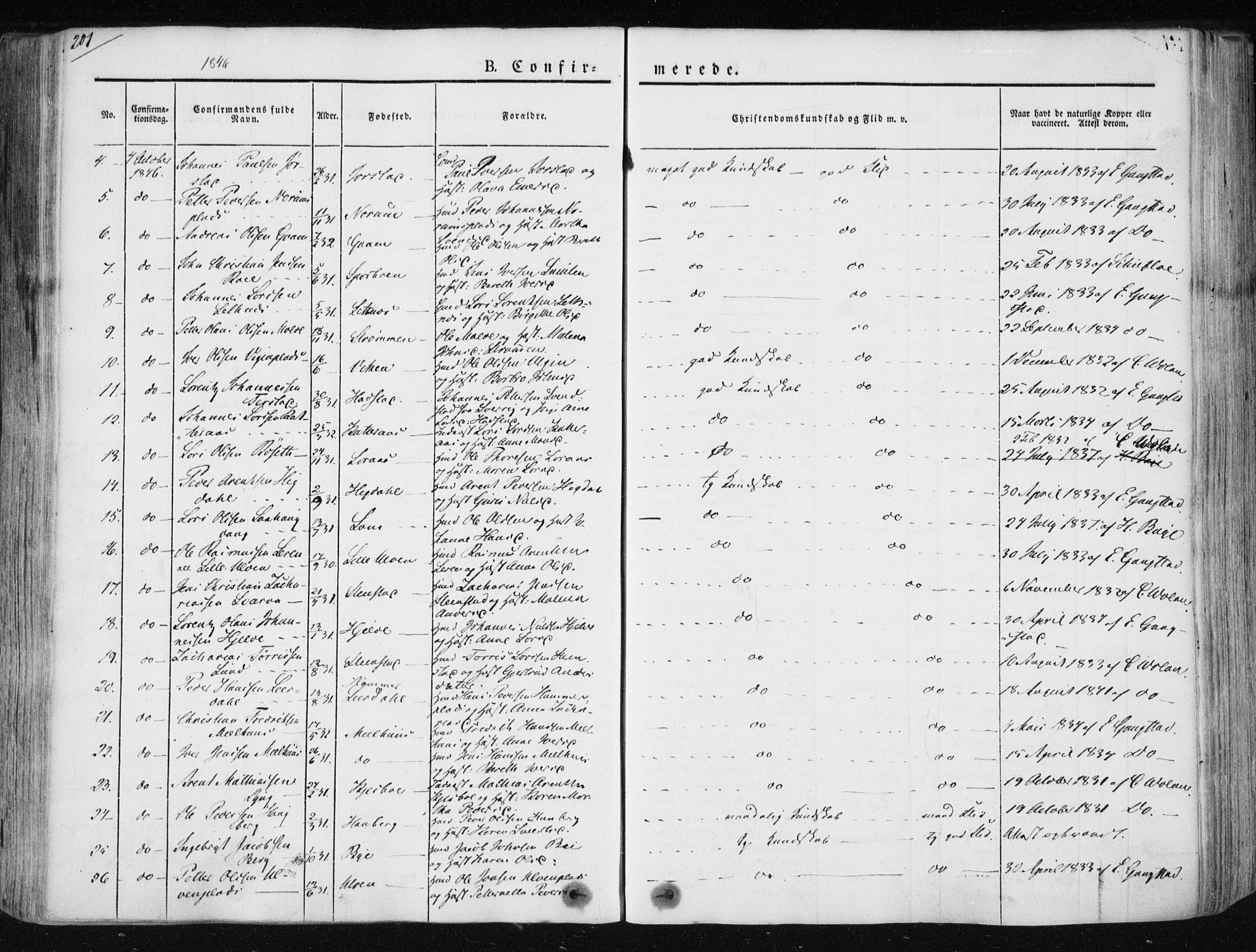 Ministerialprotokoller, klokkerbøker og fødselsregistre - Nord-Trøndelag, SAT/A-1458/730/L0280: Parish register (official) no. 730A07 /1, 1840-1854, p. 201
