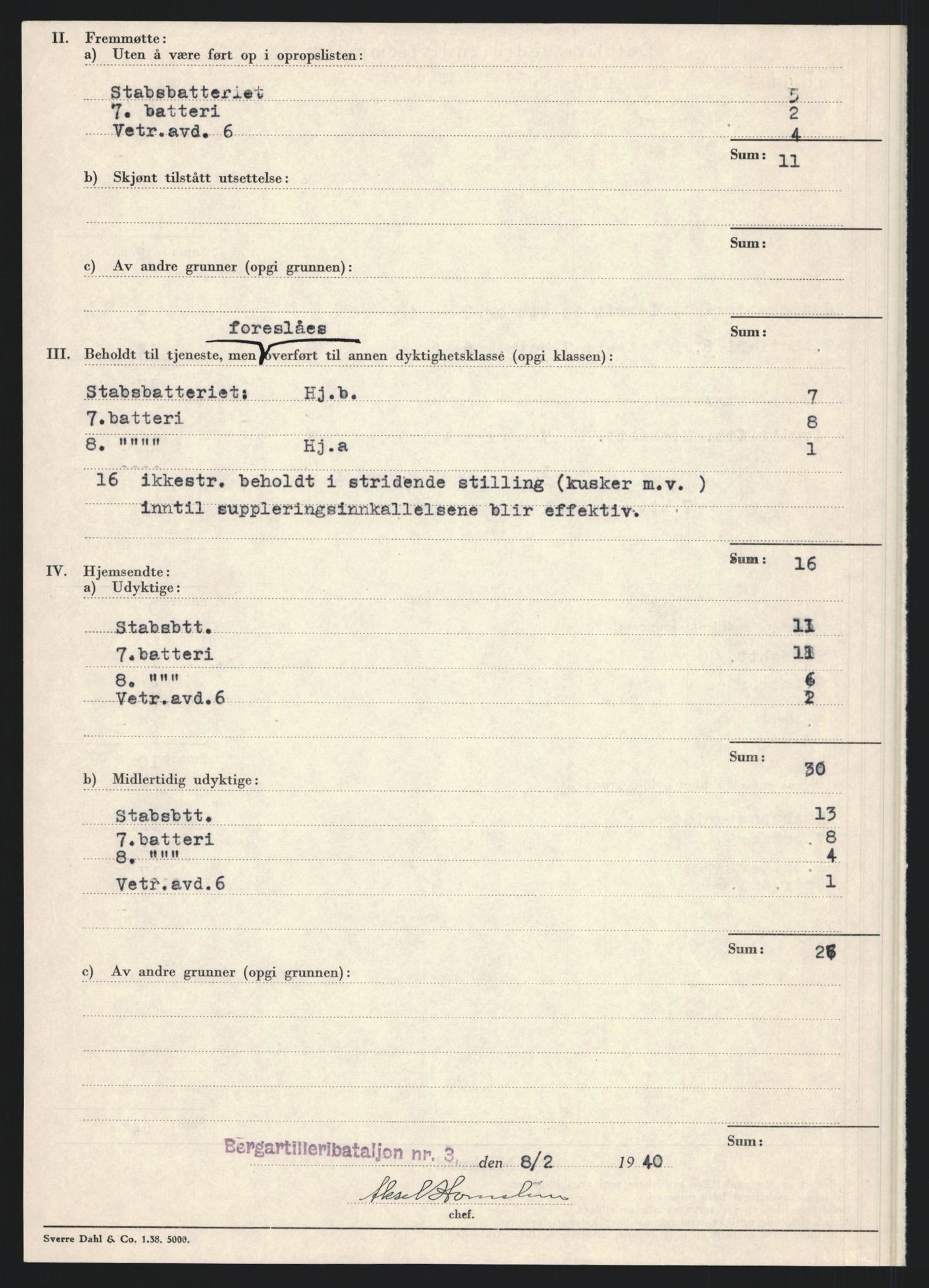 Forsvaret, Forsvarets krigshistoriske avdeling, AV/RA-RAFA-2017/Y/Yb/L0152: II-C-11-650  -  6. Divisjon: Bergartilleribataljon nr. 3:  Nøytralitetsvakten , 1939-1940, p. 262