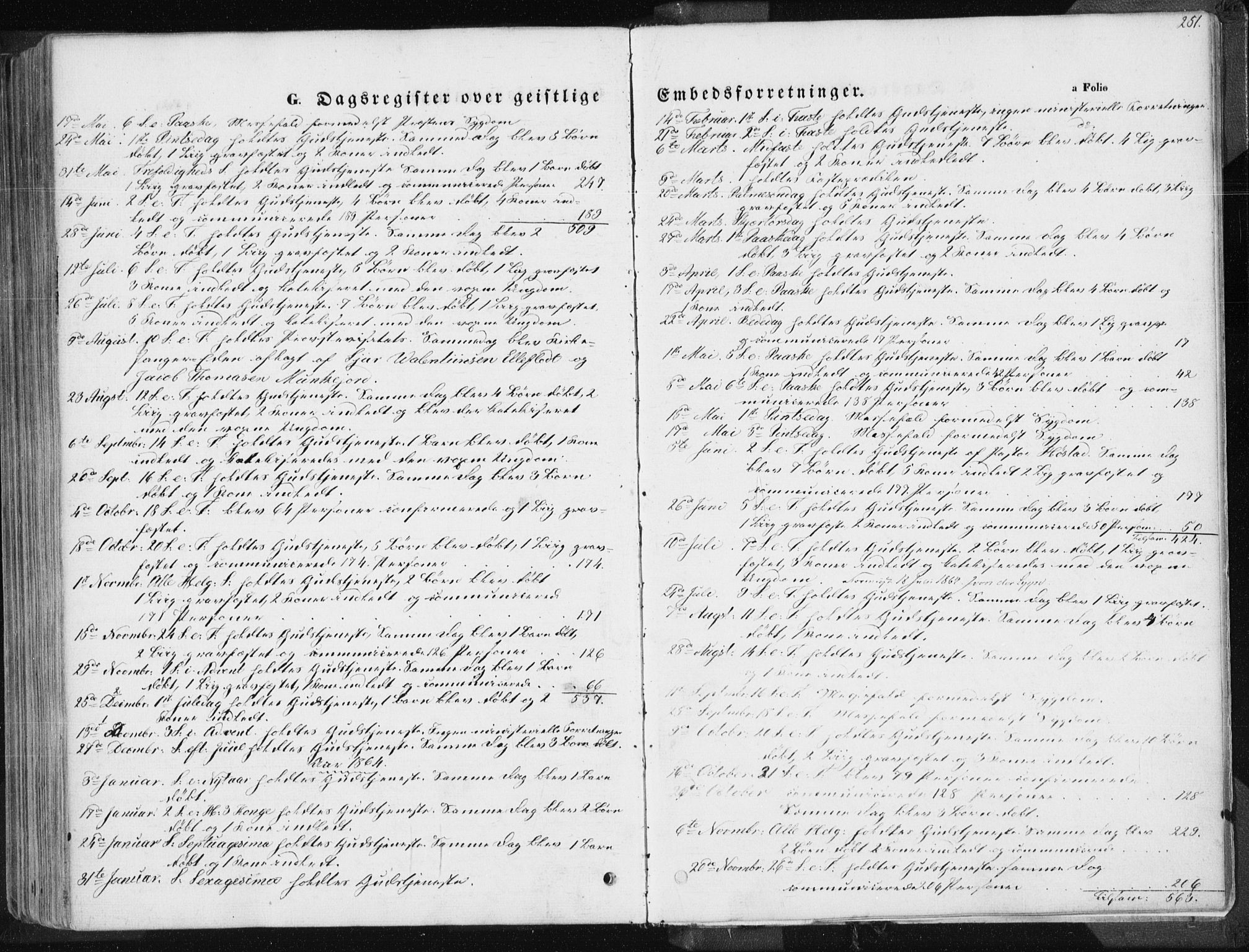 Tysvær sokneprestkontor, SAST/A -101864/H/Ha/Haa/L0003: Parish register (official) no. A 3, 1856-1865, p. 251