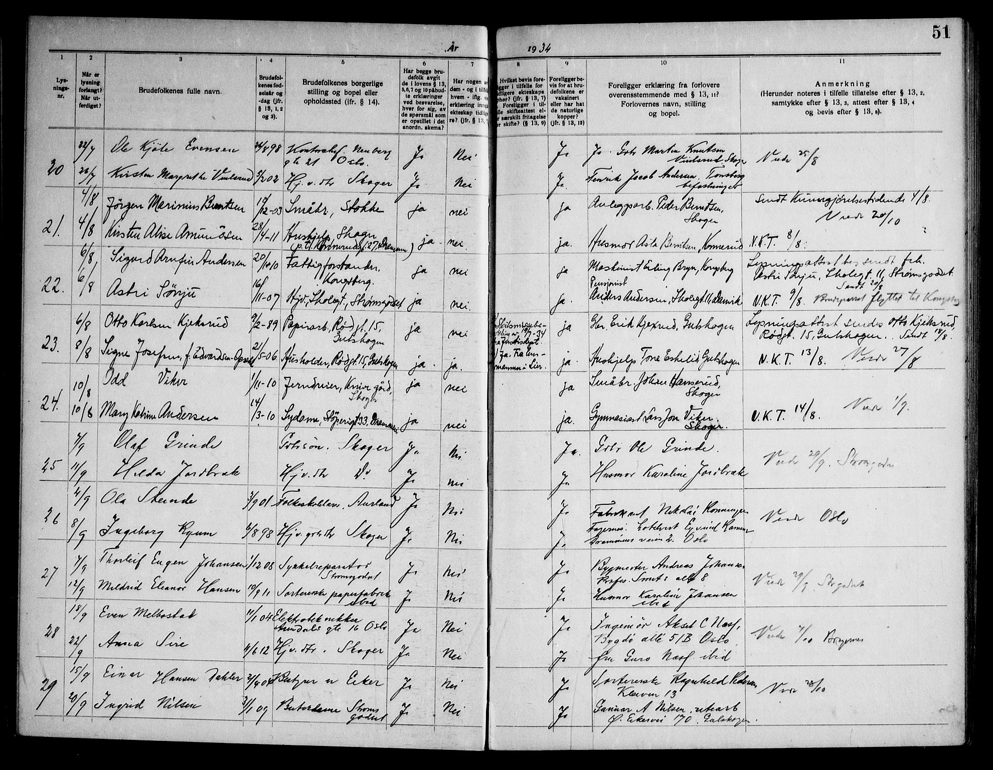 Skoger kirkebøker, SAKO/A-59/H/Ha/L0001: Banns register no. I 1, 1920-1952, p. 51