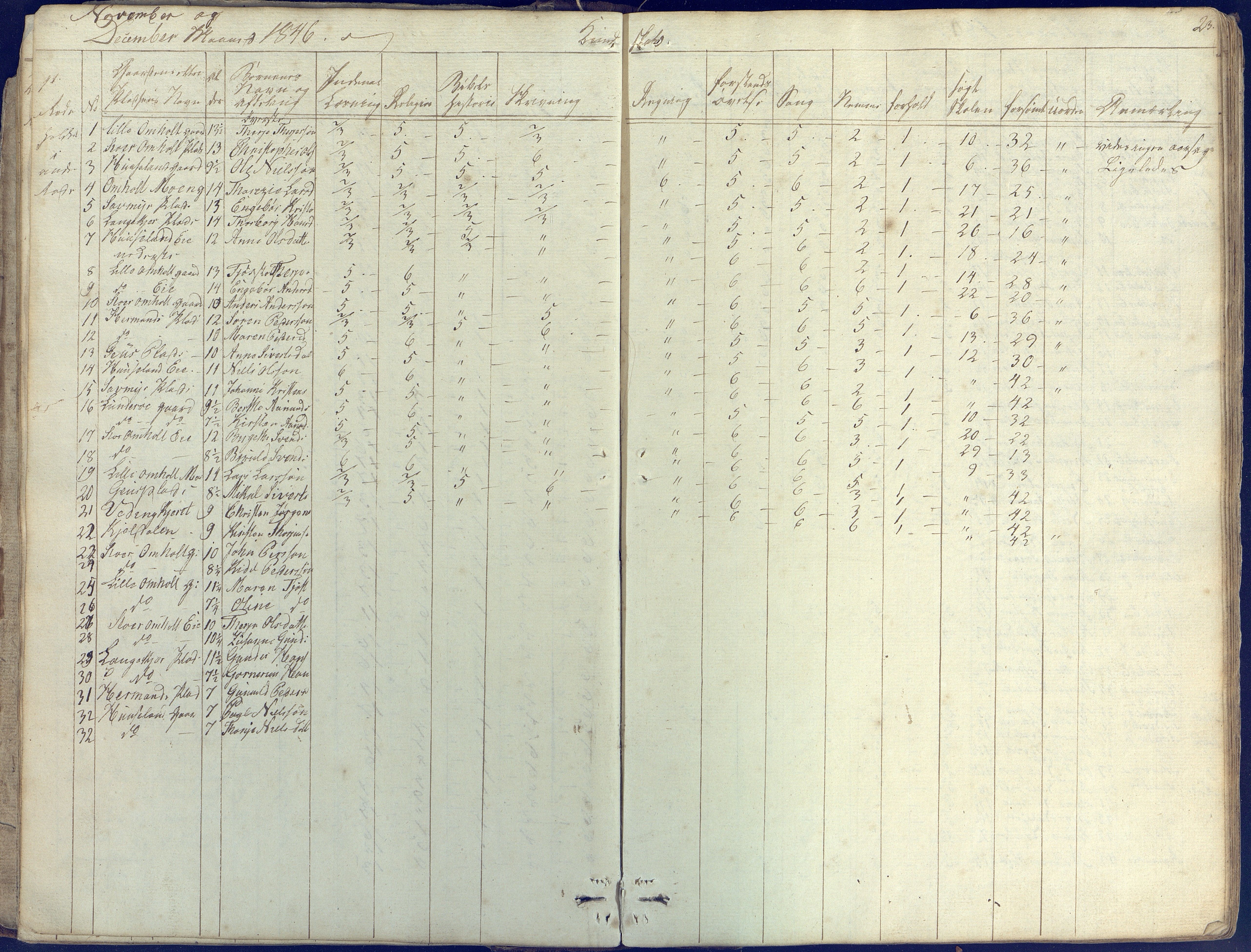 Øyestad kommune frem til 1979, AAKS/KA0920-PK/06/06E/L0001: Skolejournal, 1845-1863, p. 23