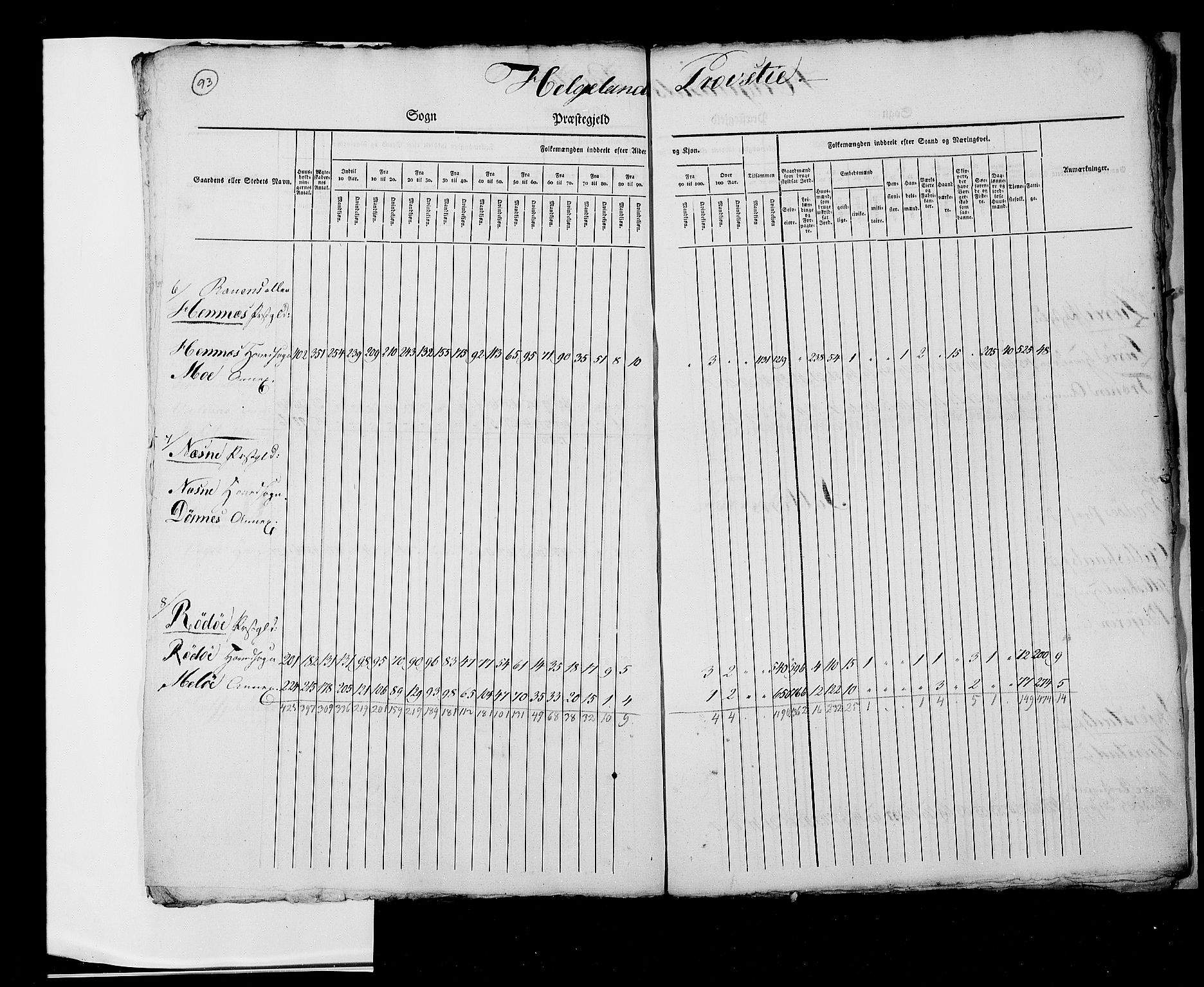 RA, Census 1825, vol. 2: Nationwide summaries, 1825, p. 93