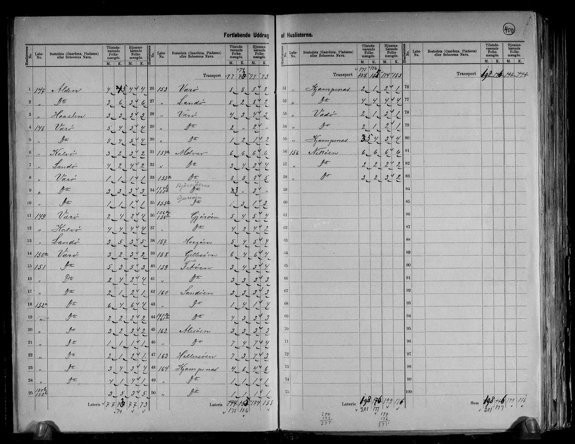 RA, 1891 census for 1428 Askvoll, 1891, p. 22