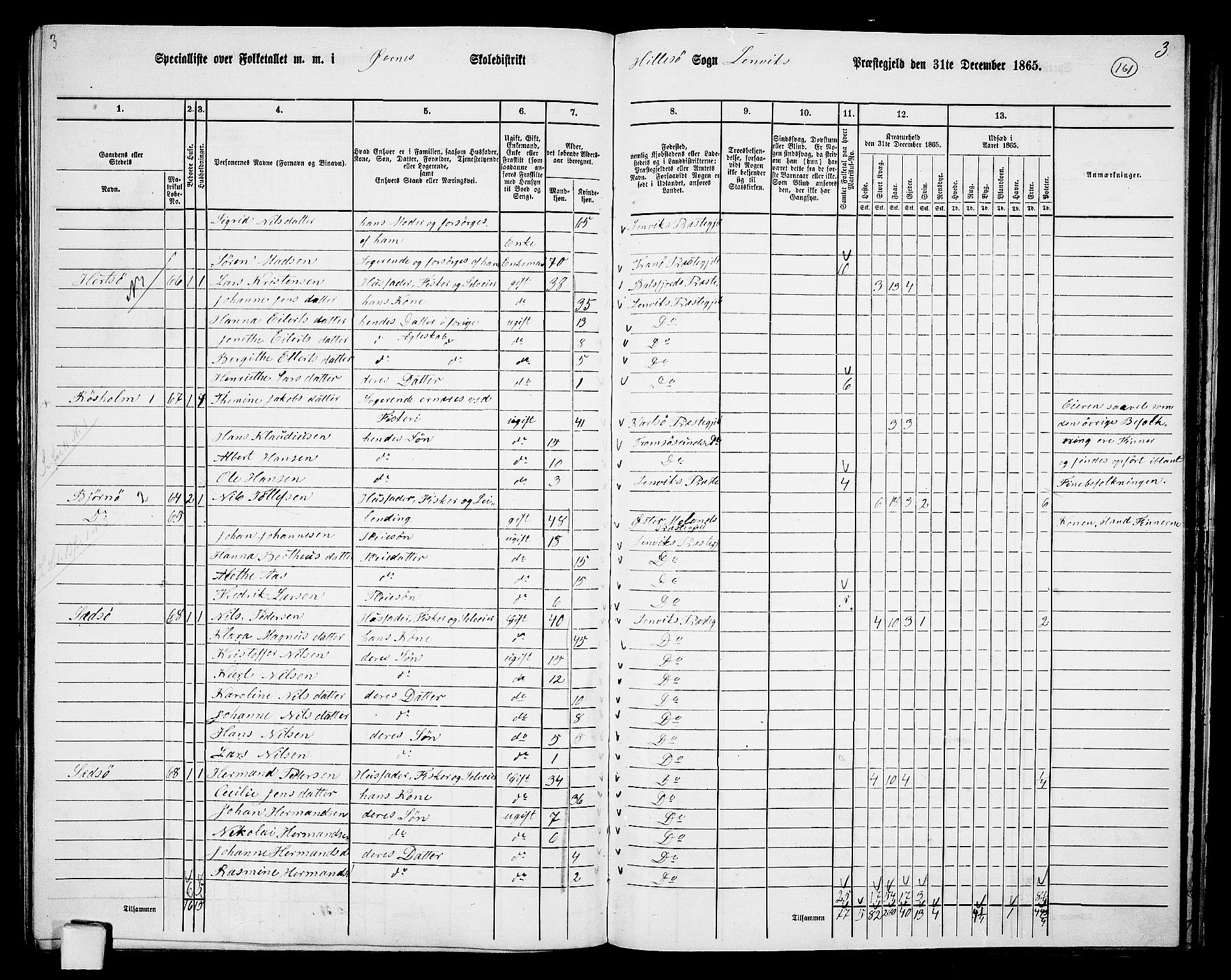 RA, 1865 census for Lenvik, 1865, p. 140