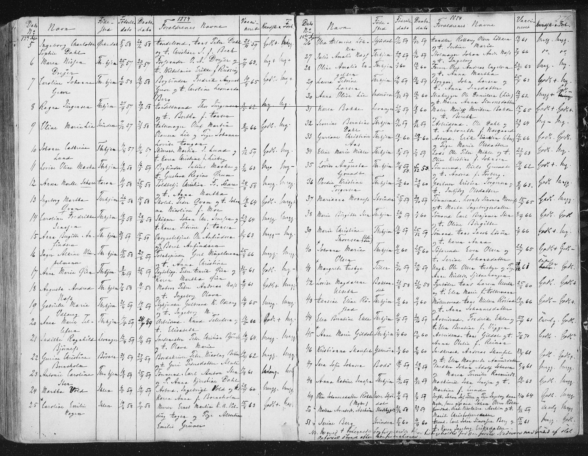 Ministerialprotokoller, klokkerbøker og fødselsregistre - Sør-Trøndelag, SAT/A-1456/602/L0127: Curate's parish register no. 602B01, 1821-1875, p. 276