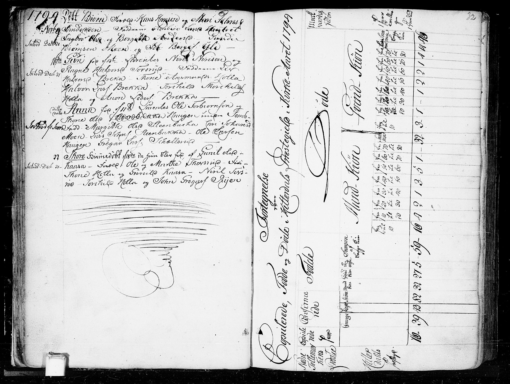 Heddal kirkebøker, AV/SAKO-A-268/F/Fa/L0004: Parish register (official) no. I 4, 1784-1814, p. 32